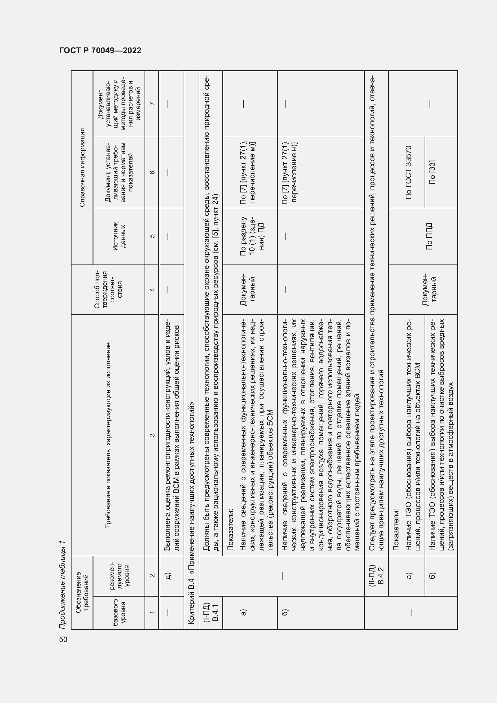 Страница 54 ГОСТ Р 70049-2022