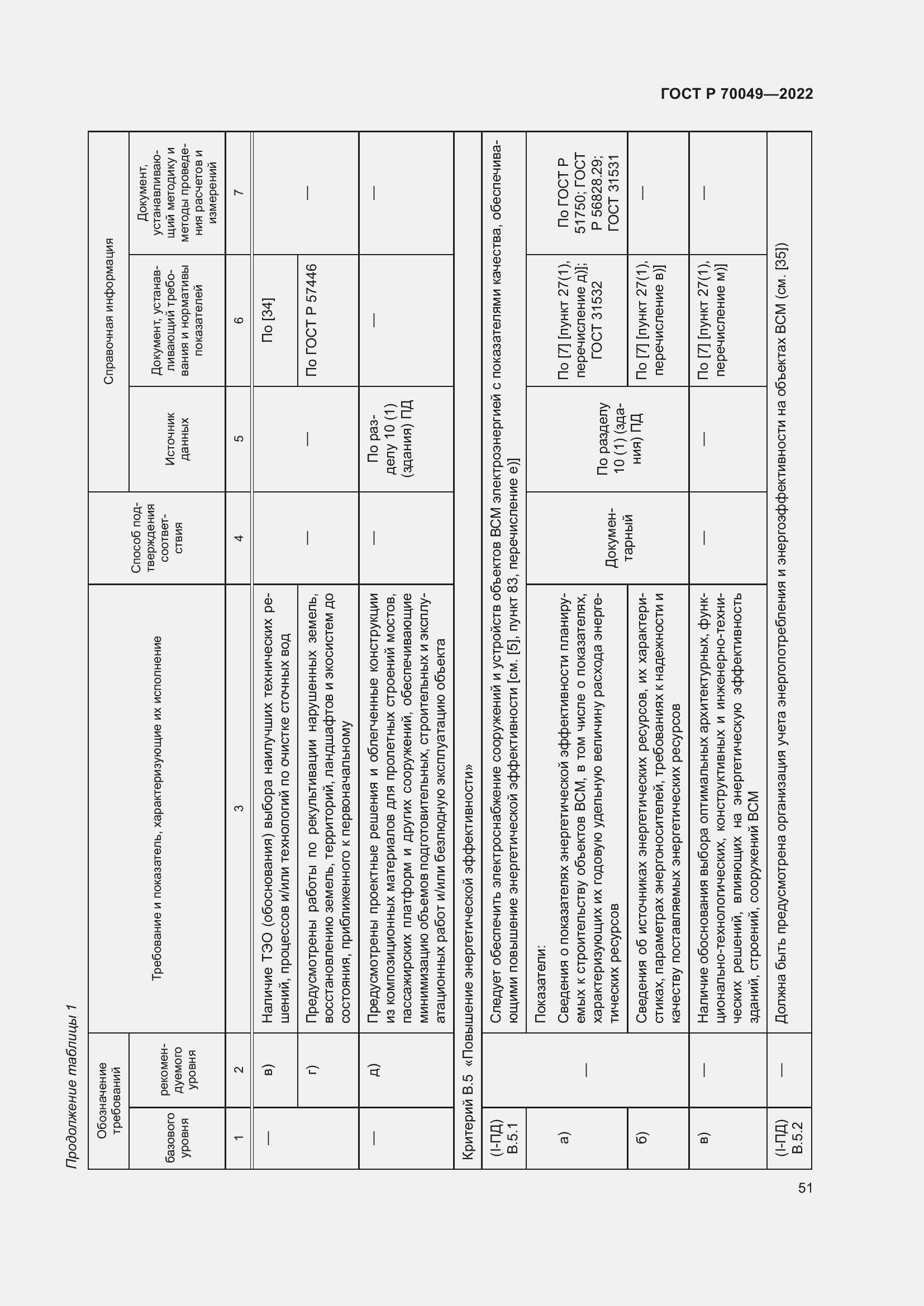 Страница 55 ГОСТ Р 70049-2022