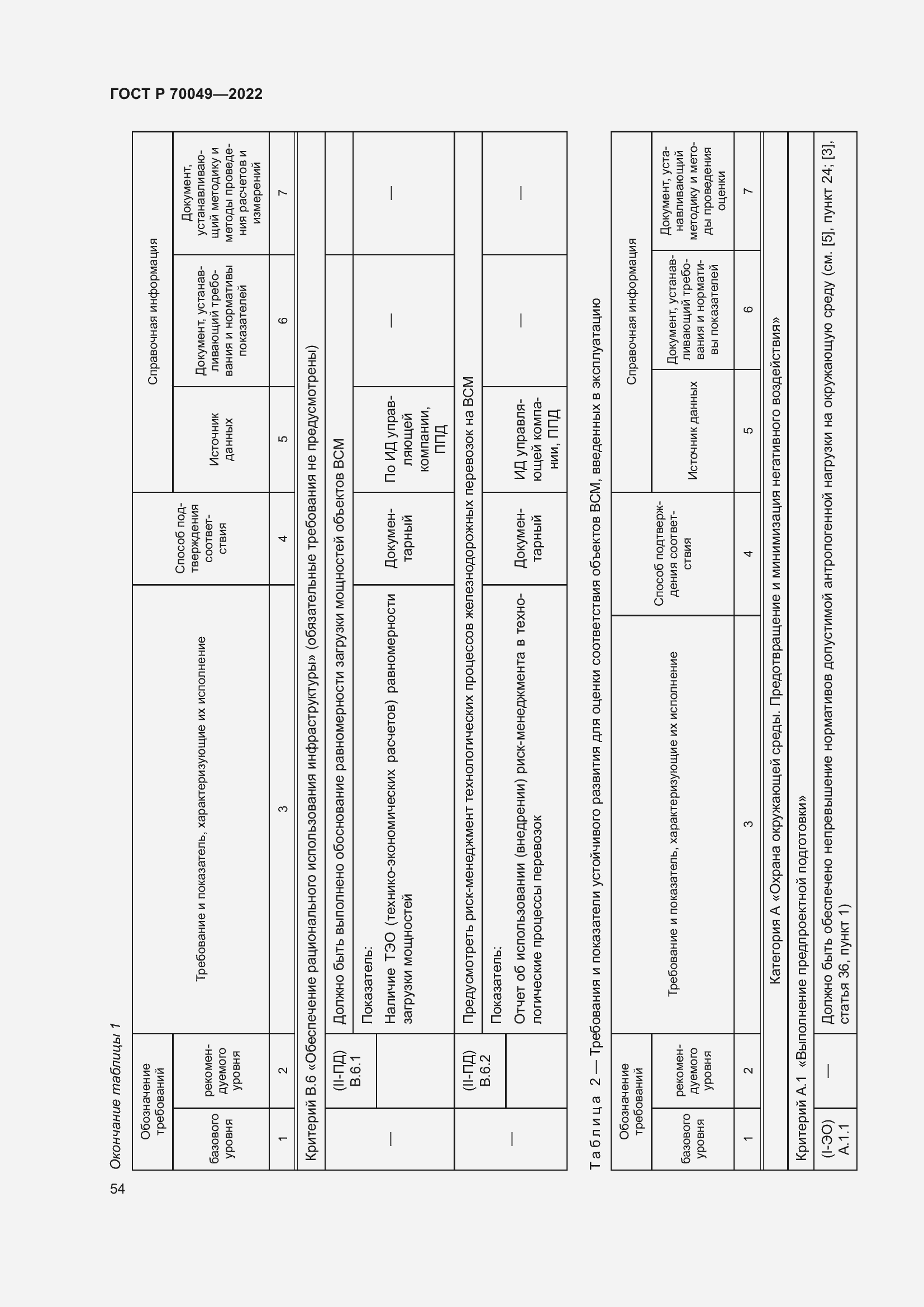 Страница 58 ГОСТ Р 70049-2022