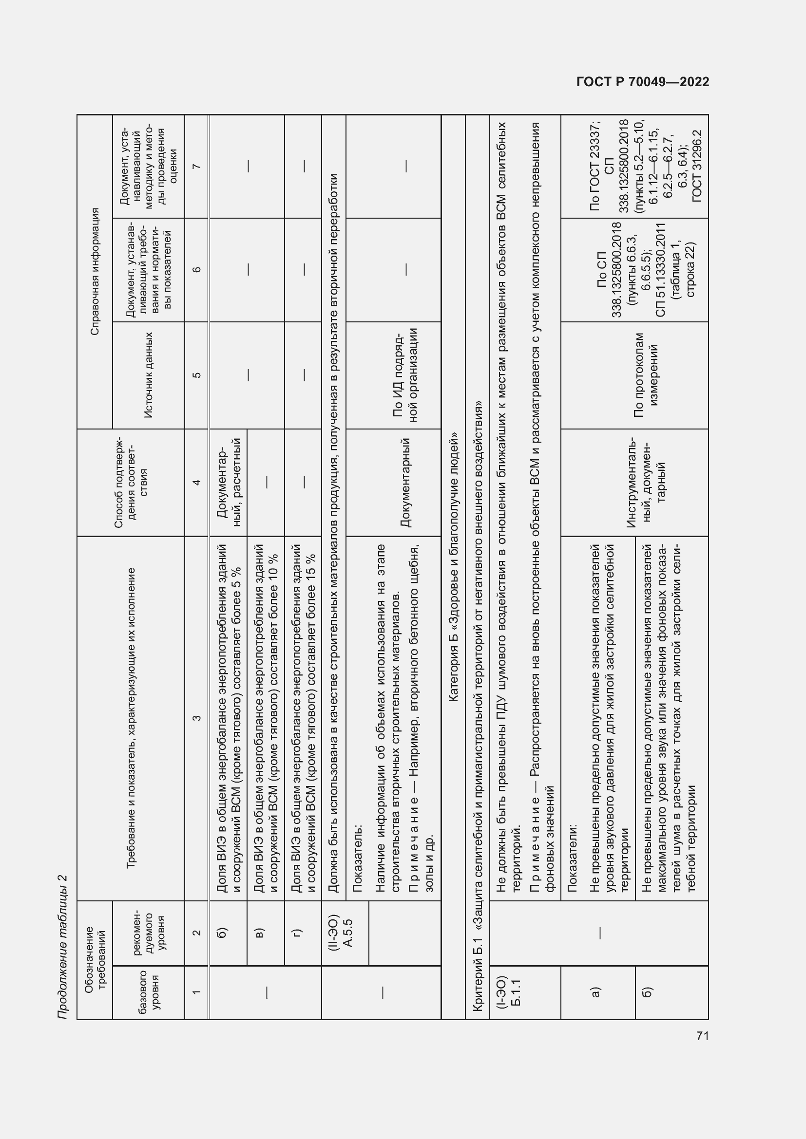 Страница 75 ГОСТ Р 70049-2022