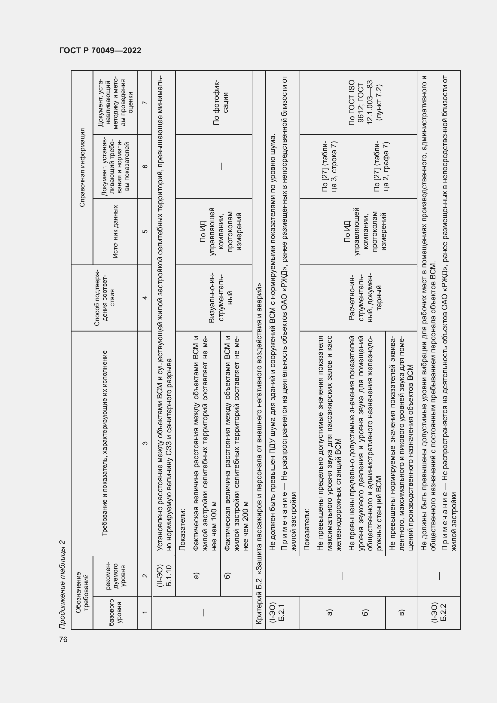 Страница 80 ГОСТ Р 70049-2022