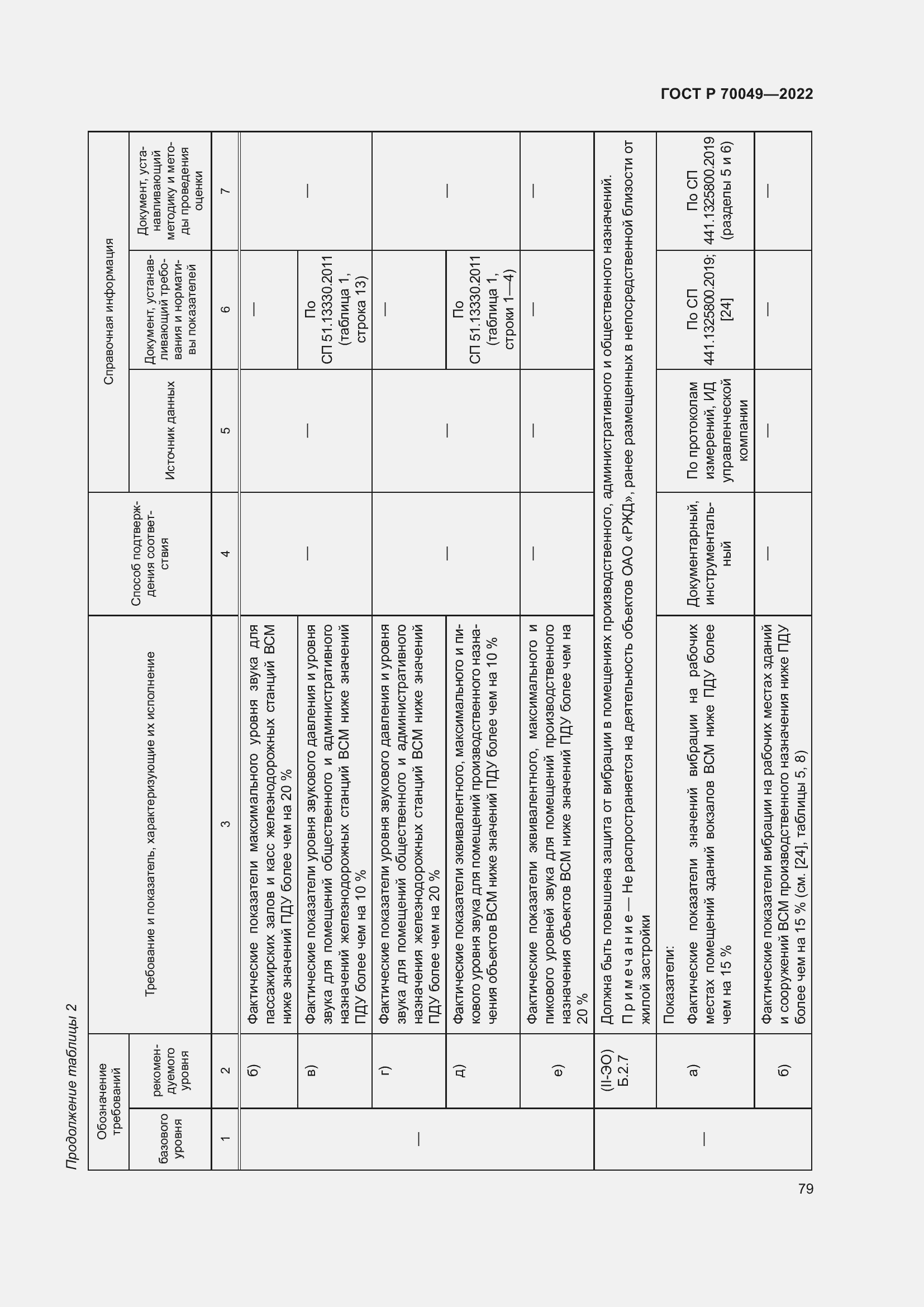 Страница 83 ГОСТ Р 70049-2022