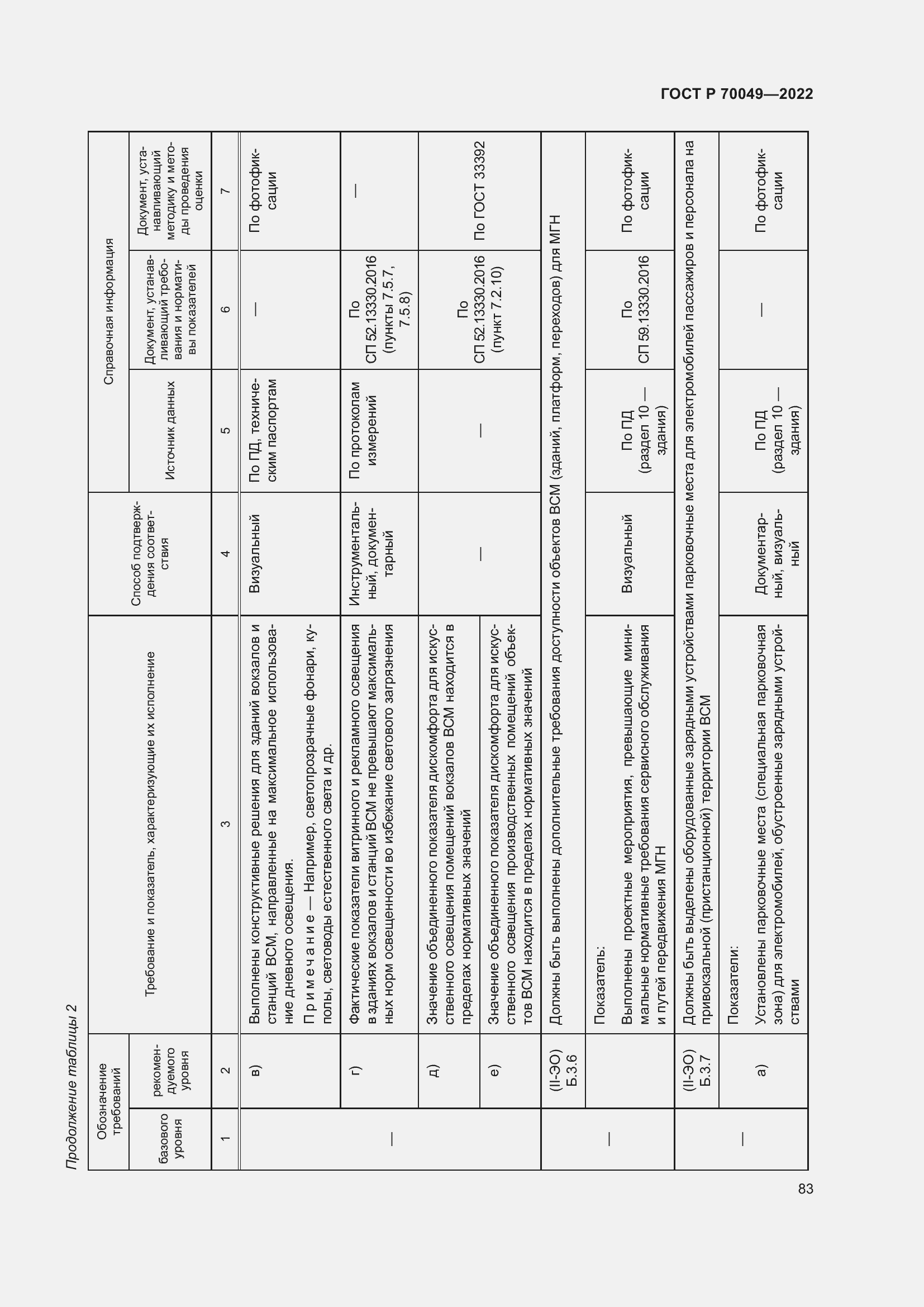 Страница 87 ГОСТ Р 70049-2022