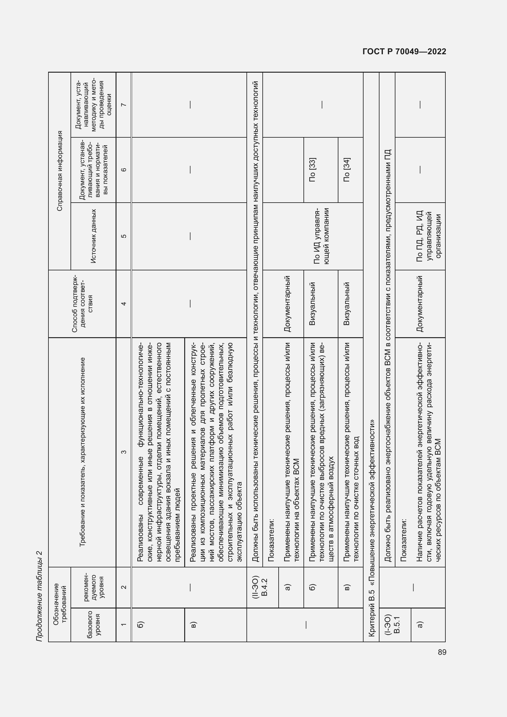 Страница 93 ГОСТ Р 70049-2022