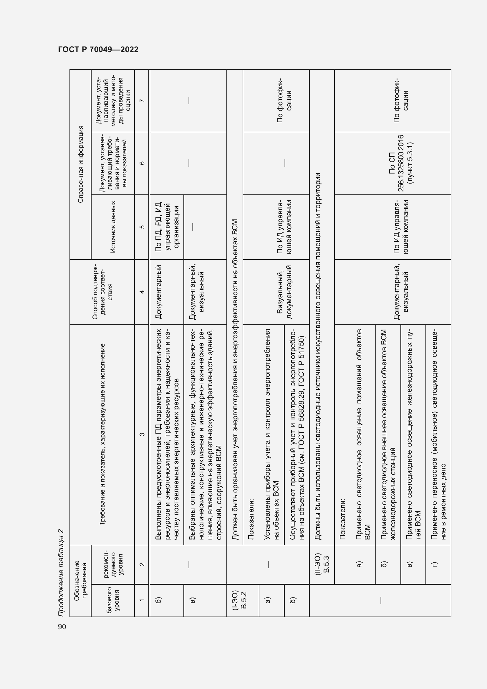 Страница 94 ГОСТ Р 70049-2022