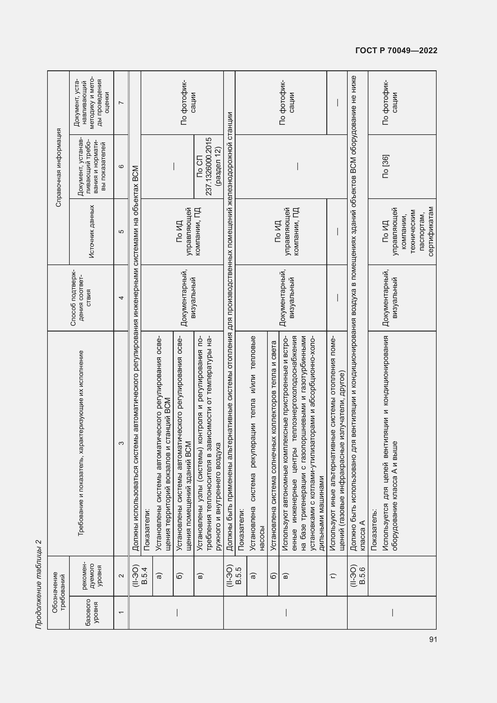 Страница 95 ГОСТ Р 70049-2022