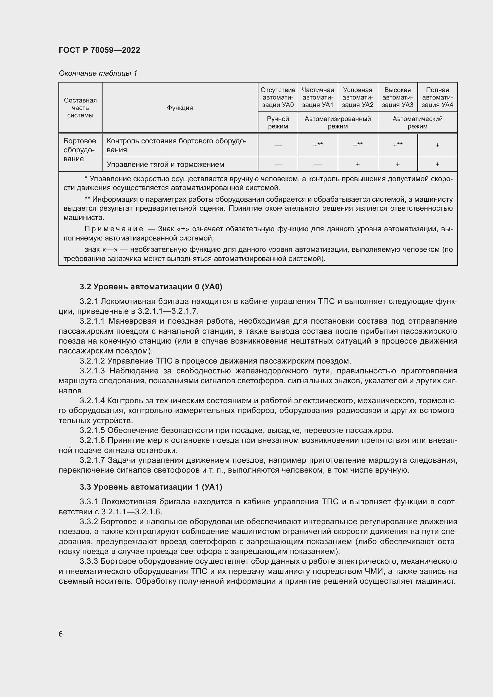 Страница 10 ГОСТ Р 70059-2022
