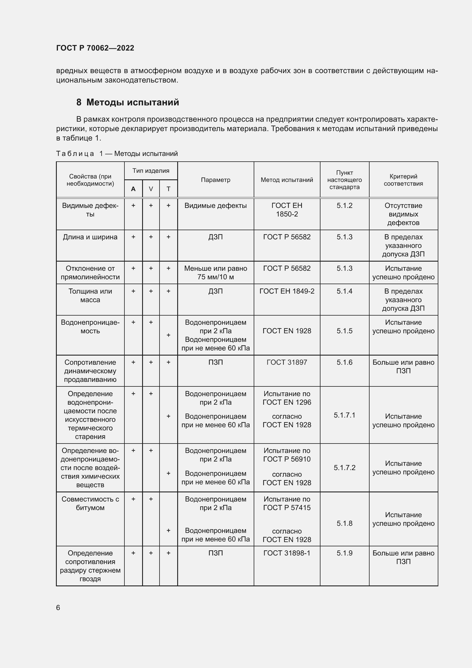 Страница 10 ГОСТ Р 70062-2022