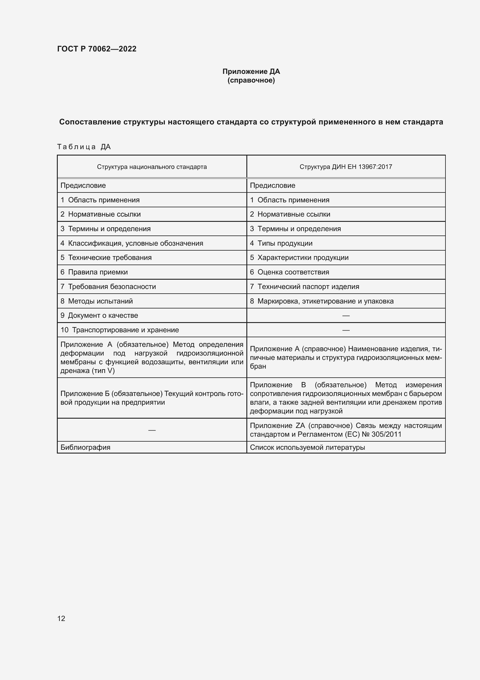 Страница 16 ГОСТ Р 70062-2022