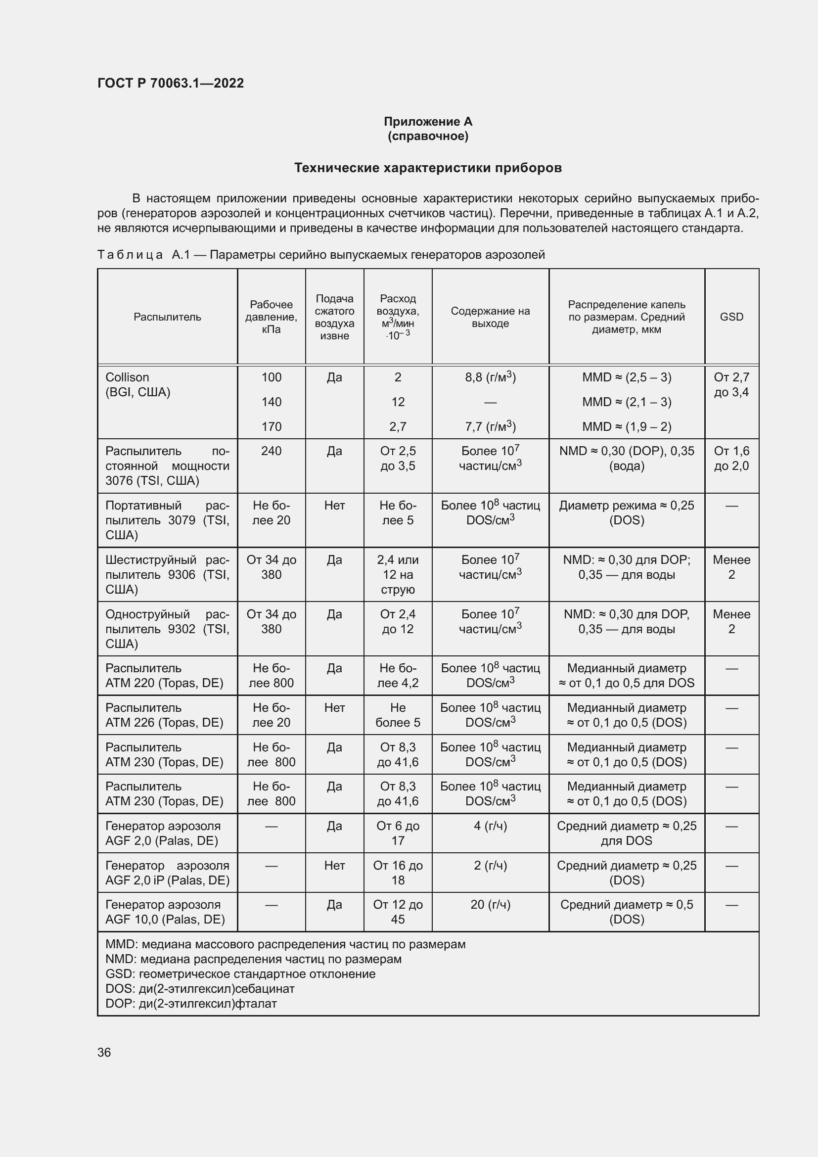 Страница 40 ГОСТ Р 70063.1-2022