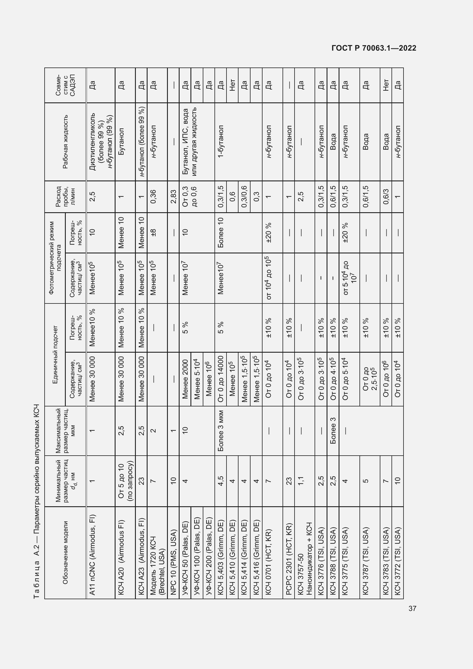 Страница 41 ГОСТ Р 70063.1-2022