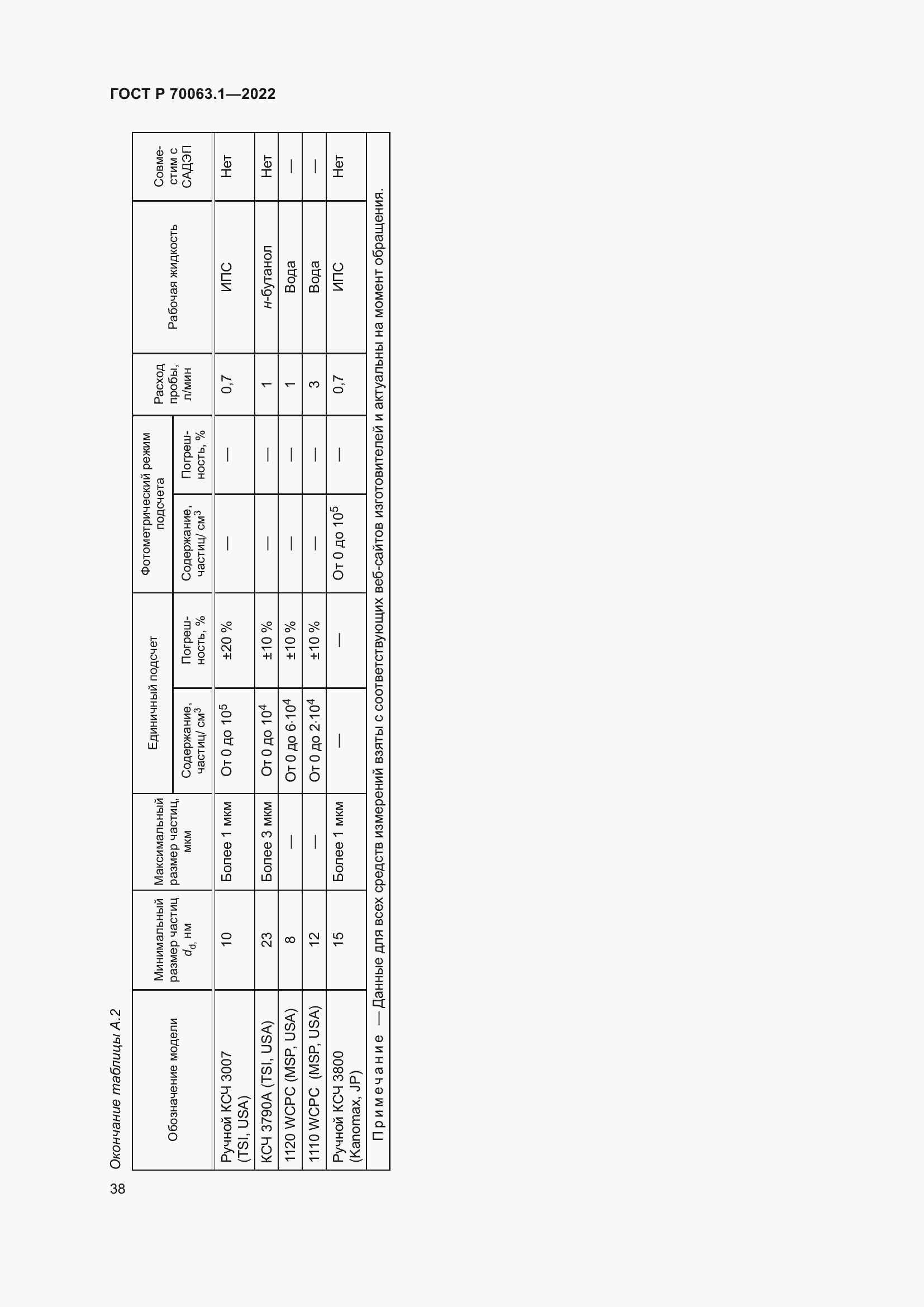 Страница 42 ГОСТ Р 70063.1-2022