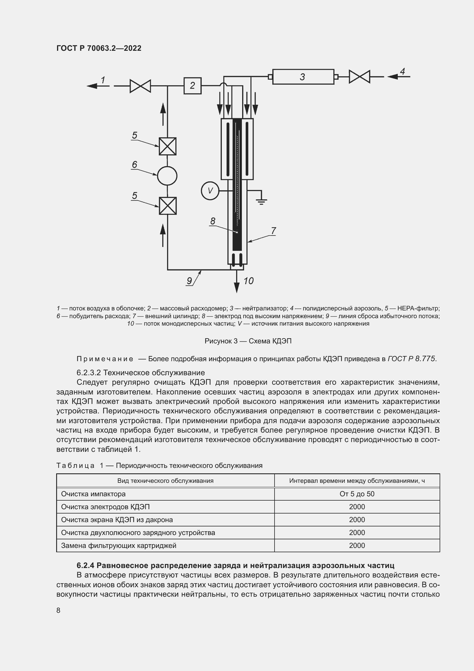 Страница 12 ГОСТ Р 70063.2-2022