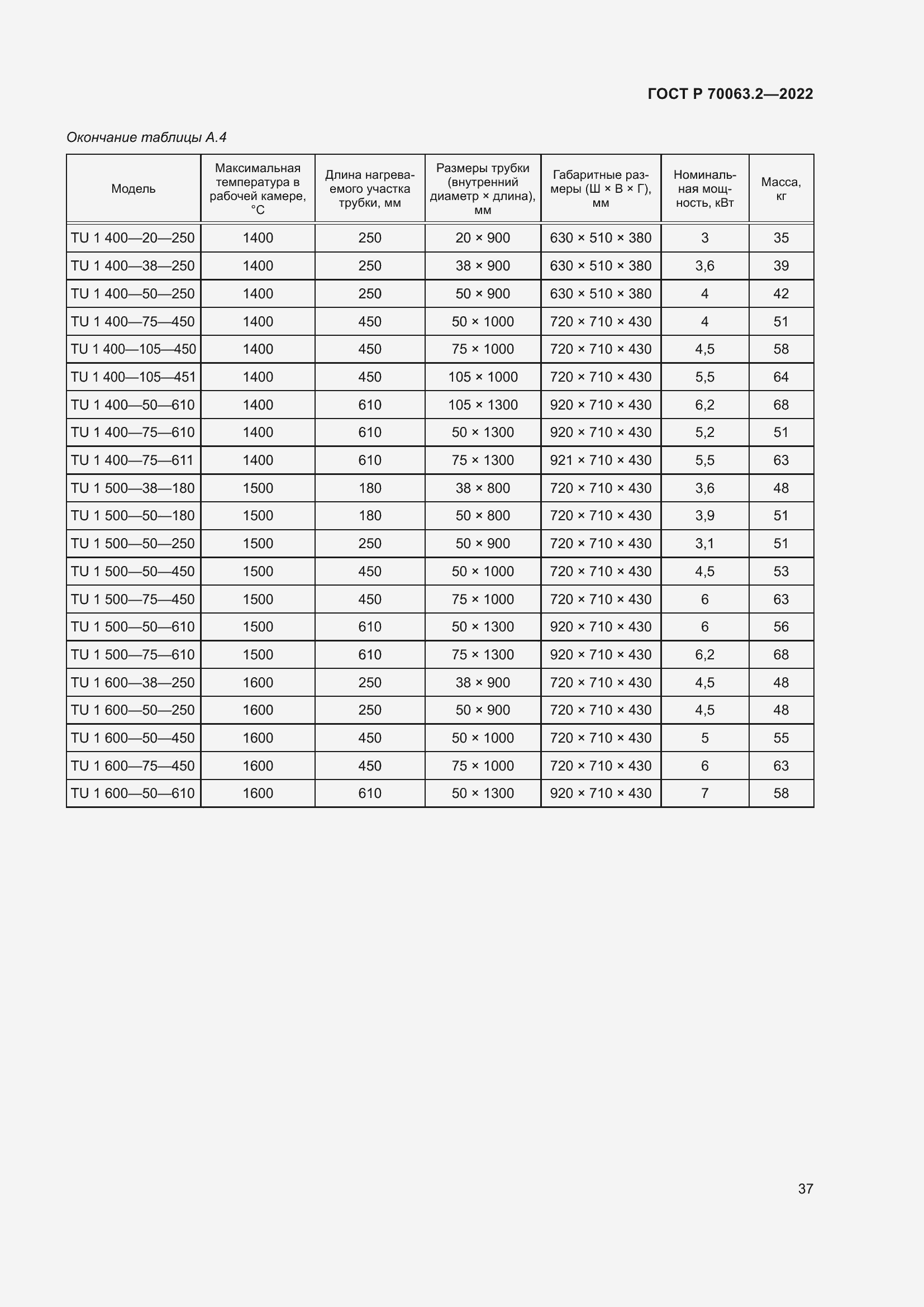 Страница 41 ГОСТ Р 70063.2-2022
