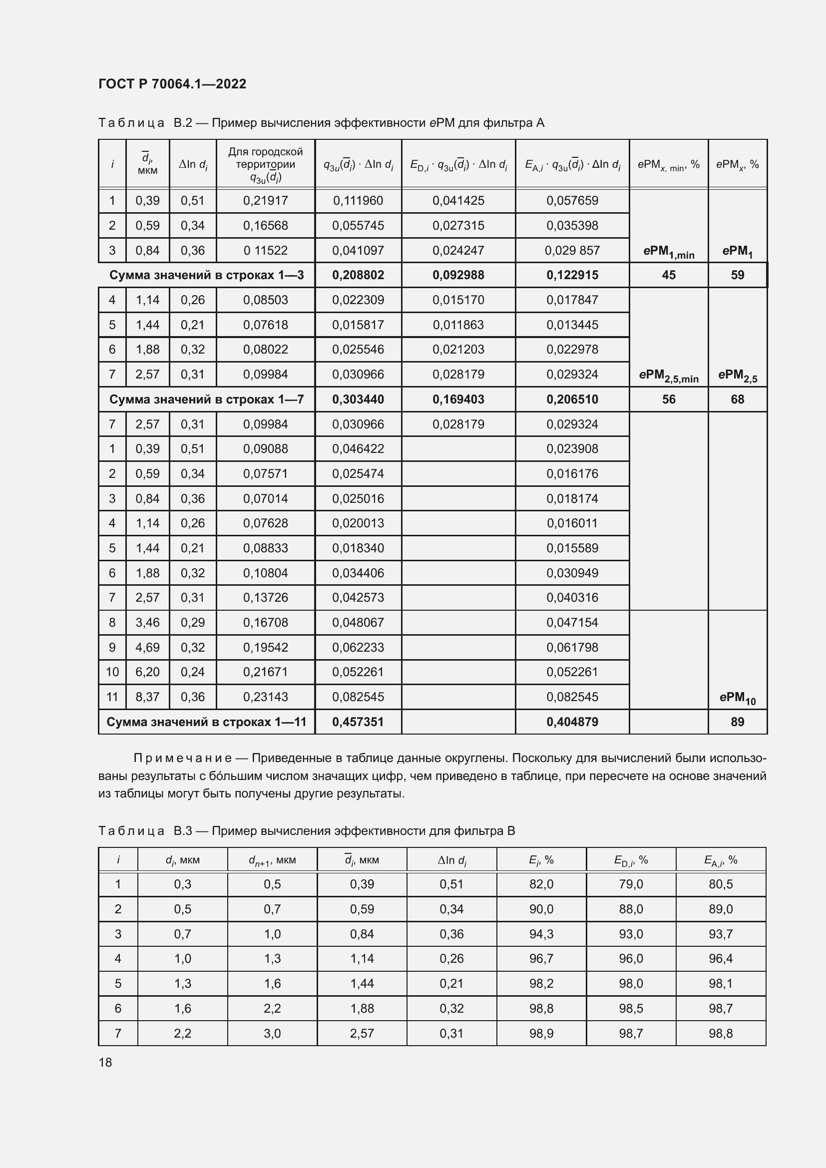 Страница 24 ГОСТ Р 70064.1-2022