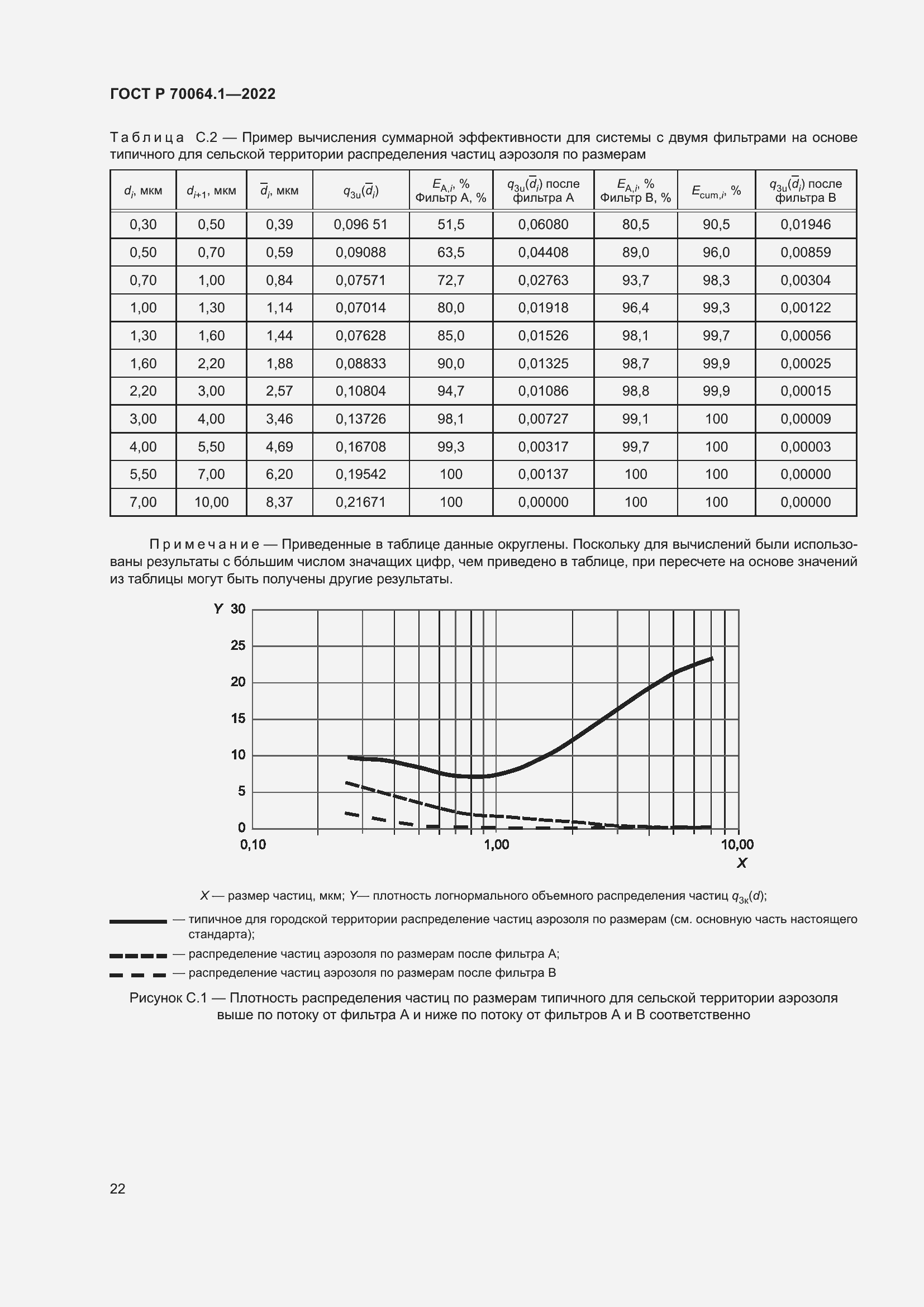 Страница 28 ГОСТ Р 70064.1-2022
