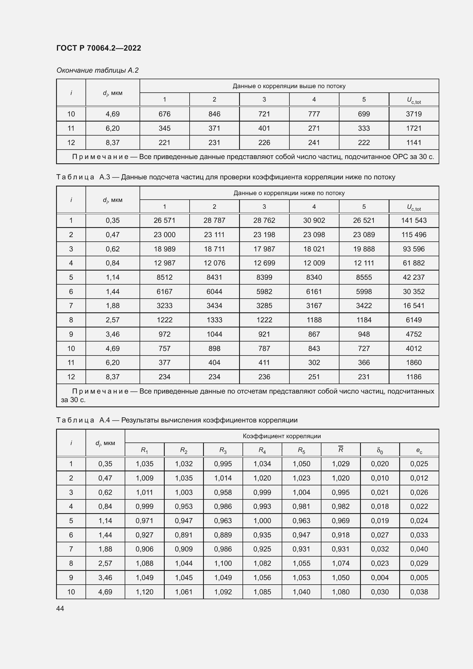 Страница 50 ГОСТ Р 70064.2-2022