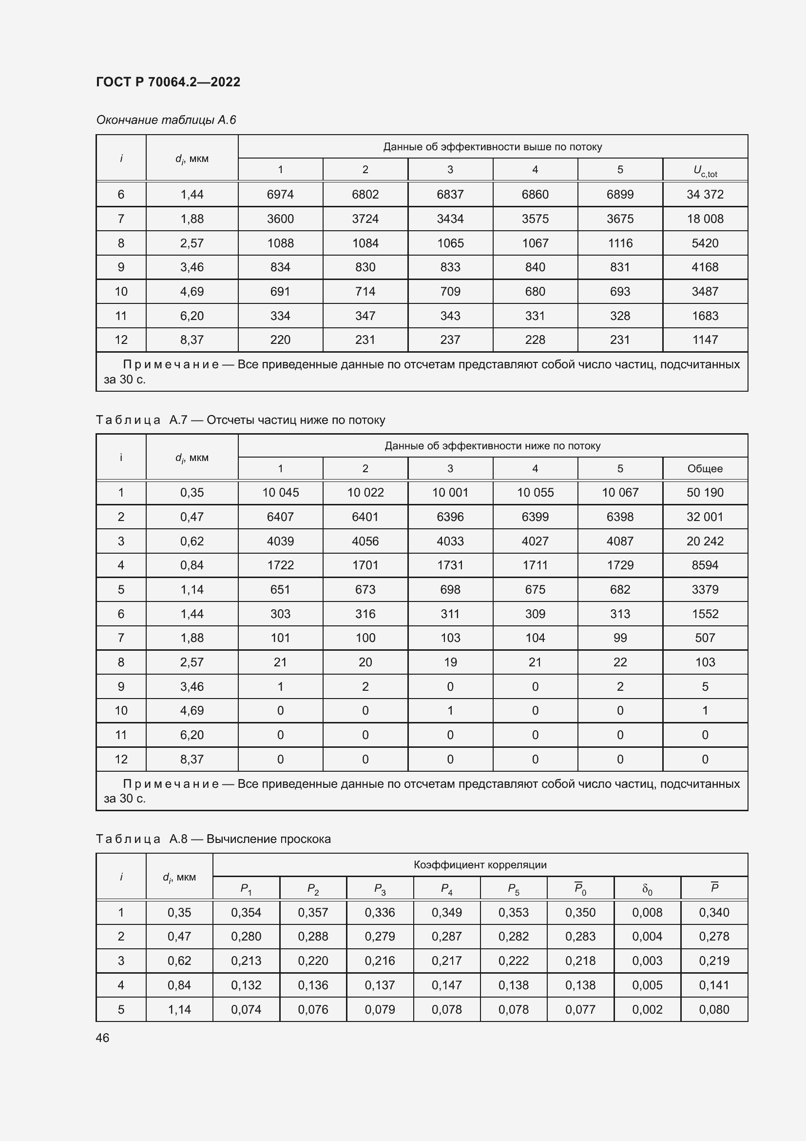 Страница 52 ГОСТ Р 70064.2-2022