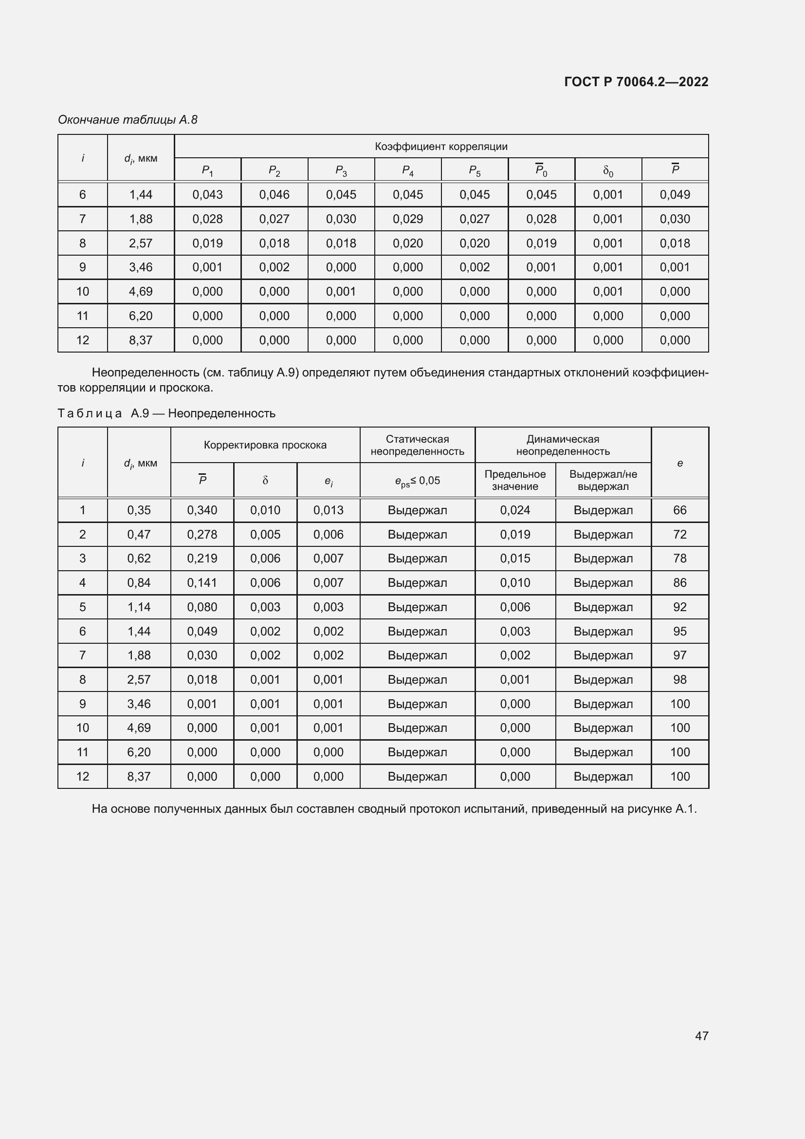 Страница 53 ГОСТ Р 70064.2-2022