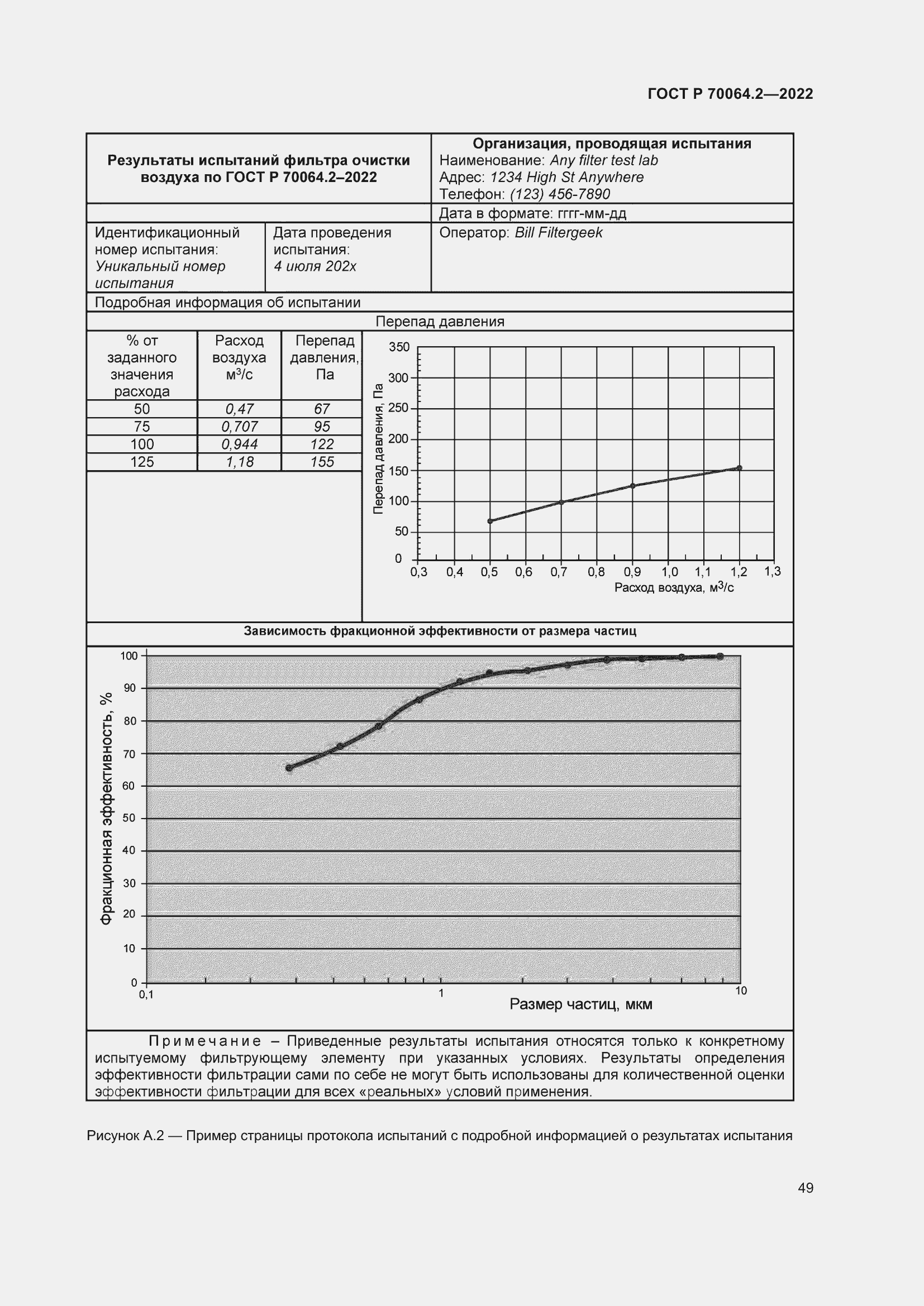 Страница 55 ГОСТ Р 70064.2-2022
