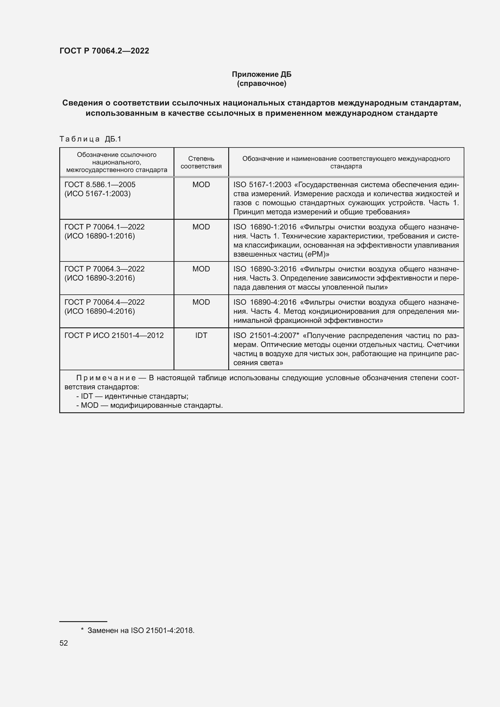 Страница 58 ГОСТ Р 70064.2-2022