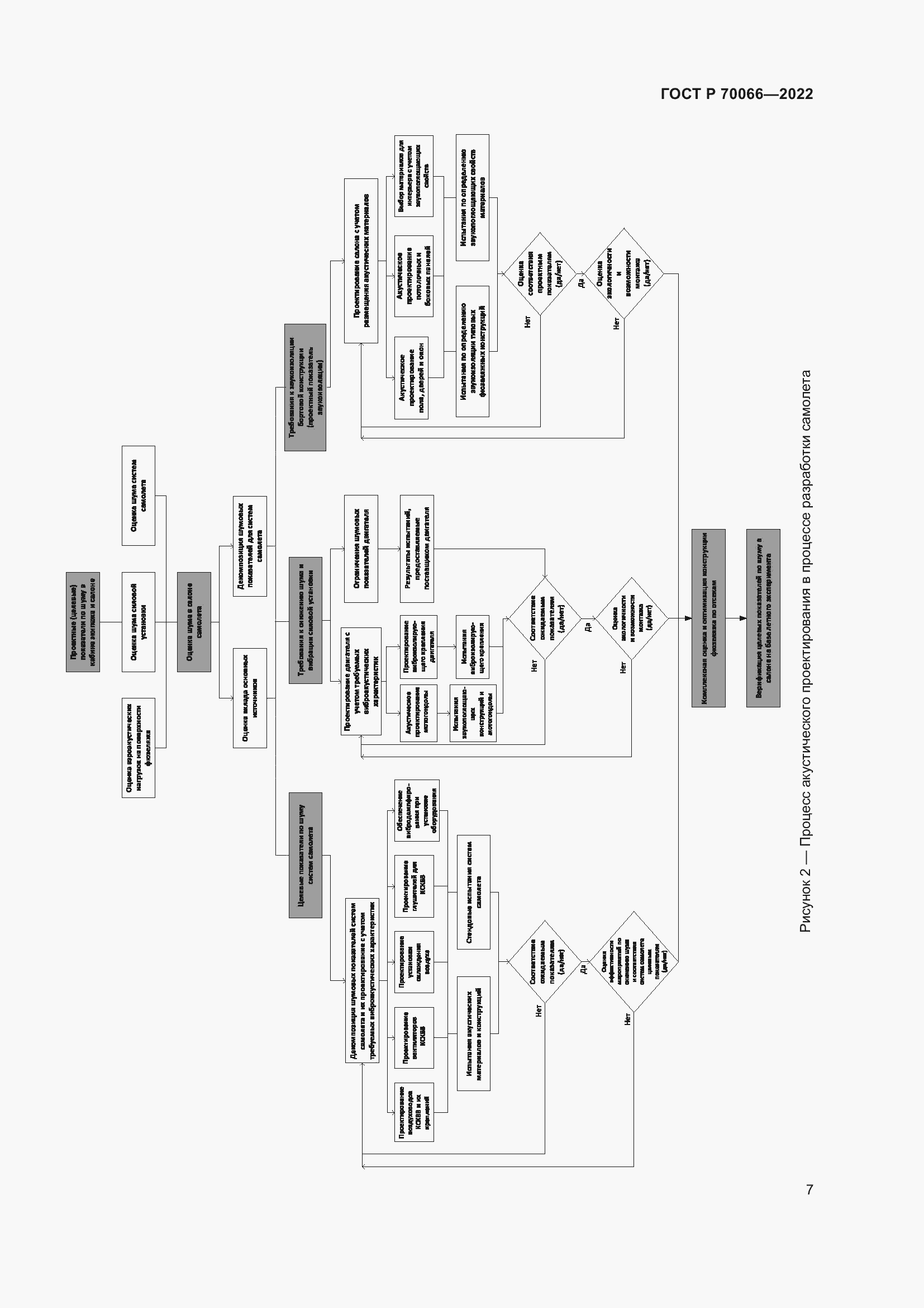 Страница 11 ГОСТ Р 70066-2022