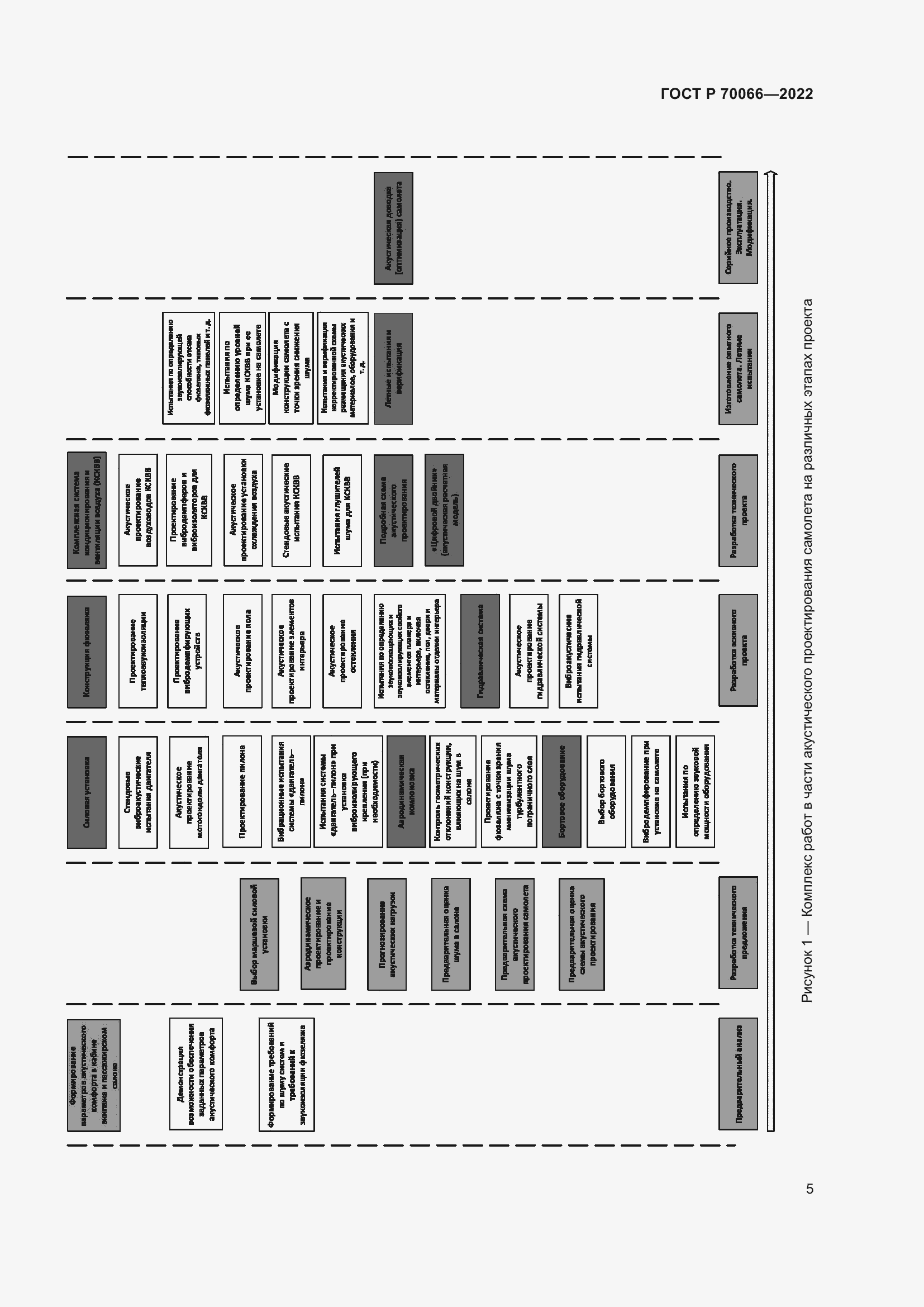 Страница 9 ГОСТ Р 70066-2022