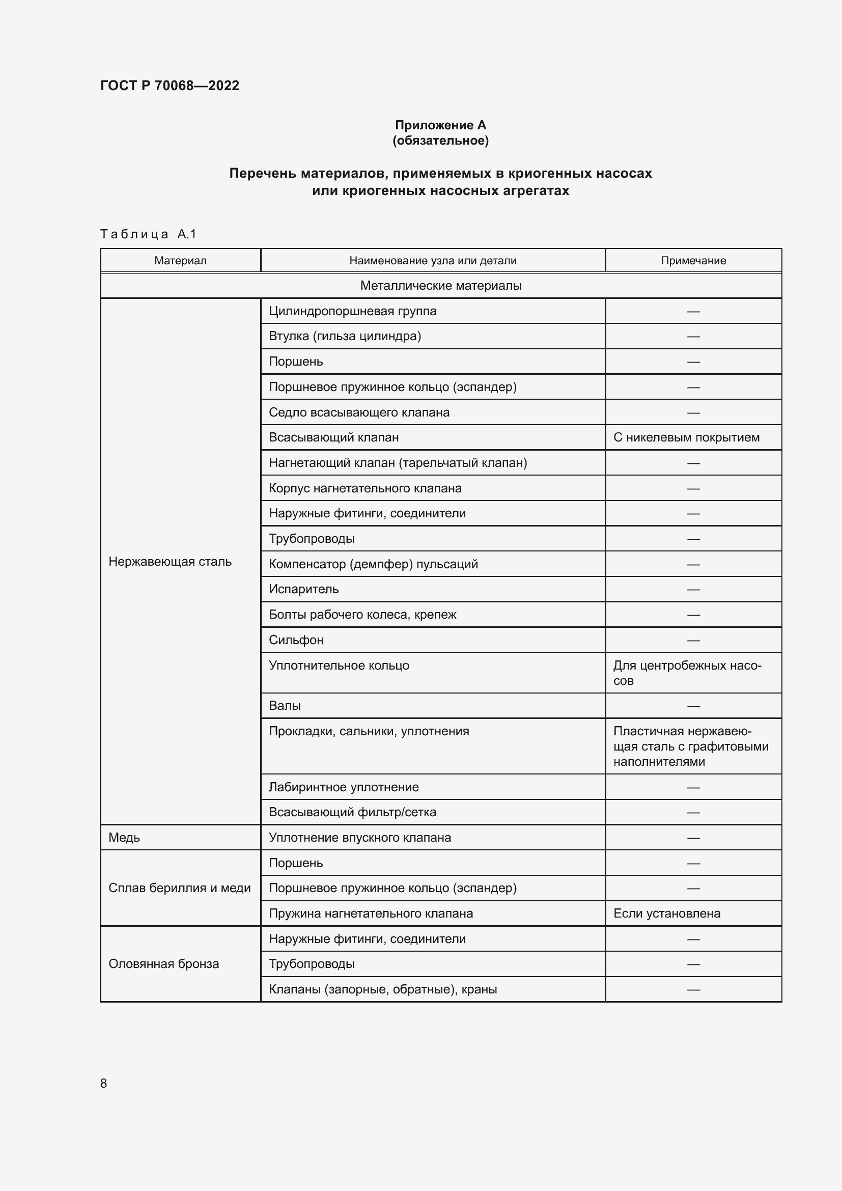 Страница 12 ГОСТ Р 70068-2022