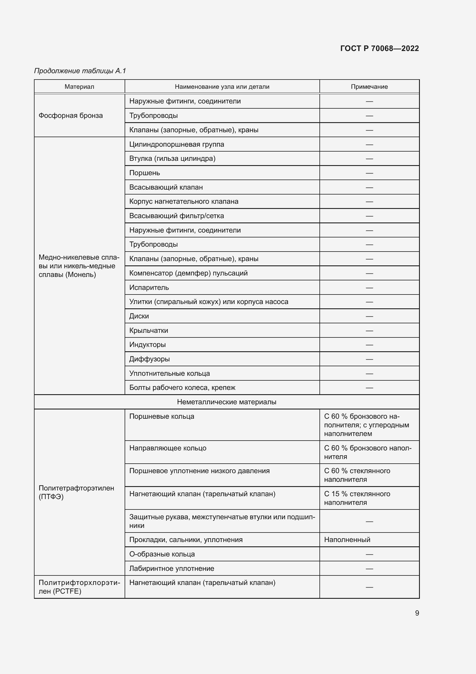 Страница 13 ГОСТ Р 70068-2022