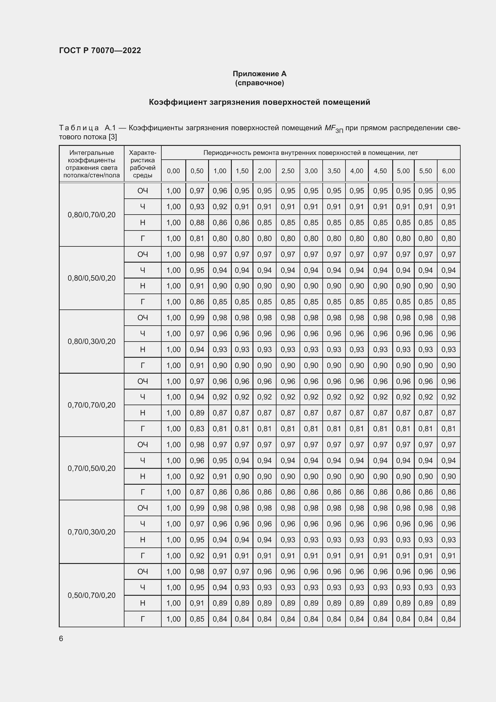 Страница 10 ГОСТ Р 70070-2022