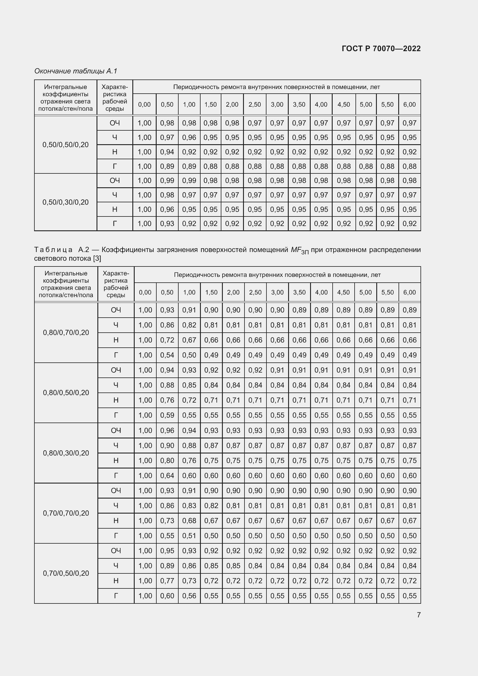 Страница 11 ГОСТ Р 70070-2022