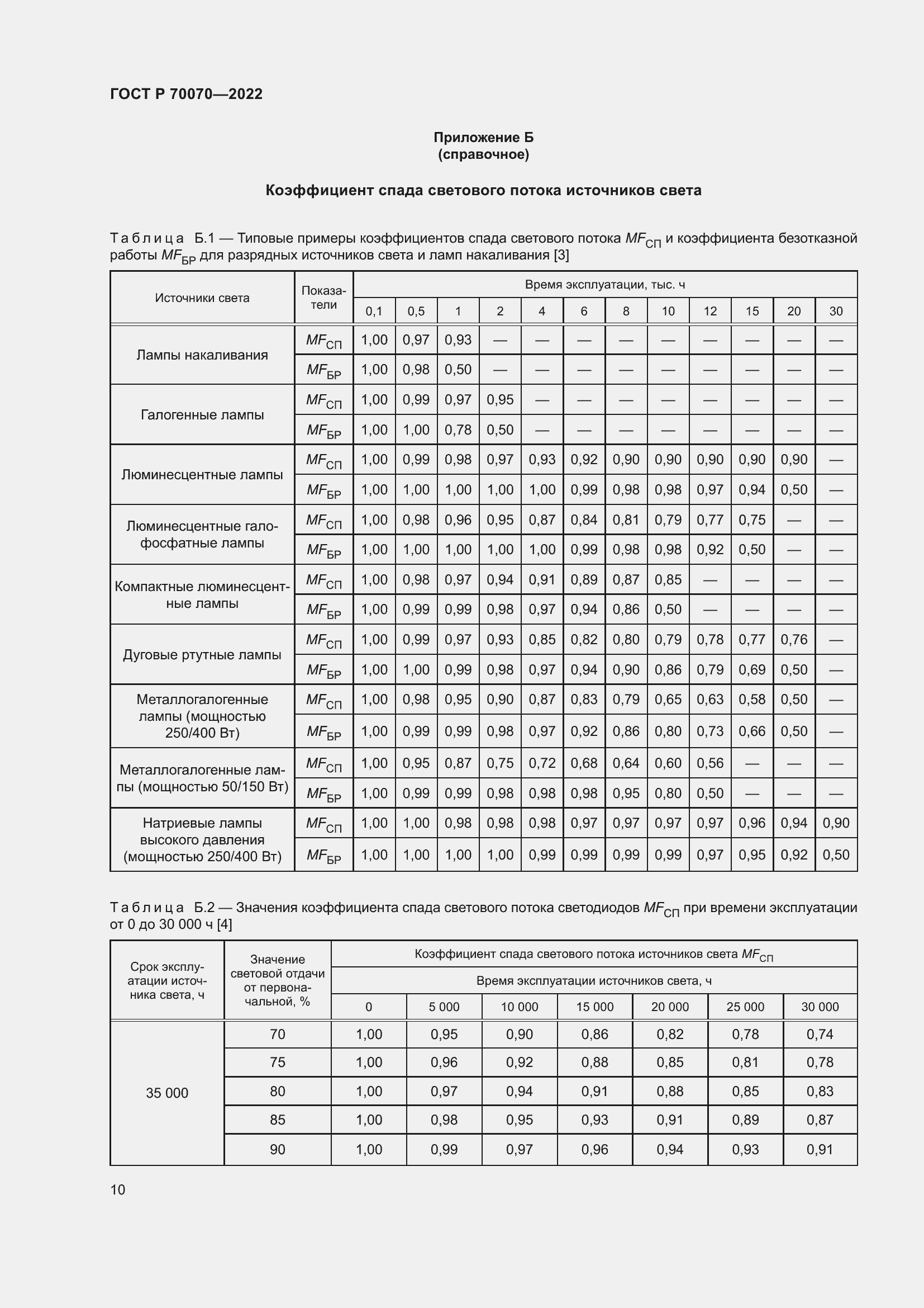 Страница 14 ГОСТ Р 70070-2022