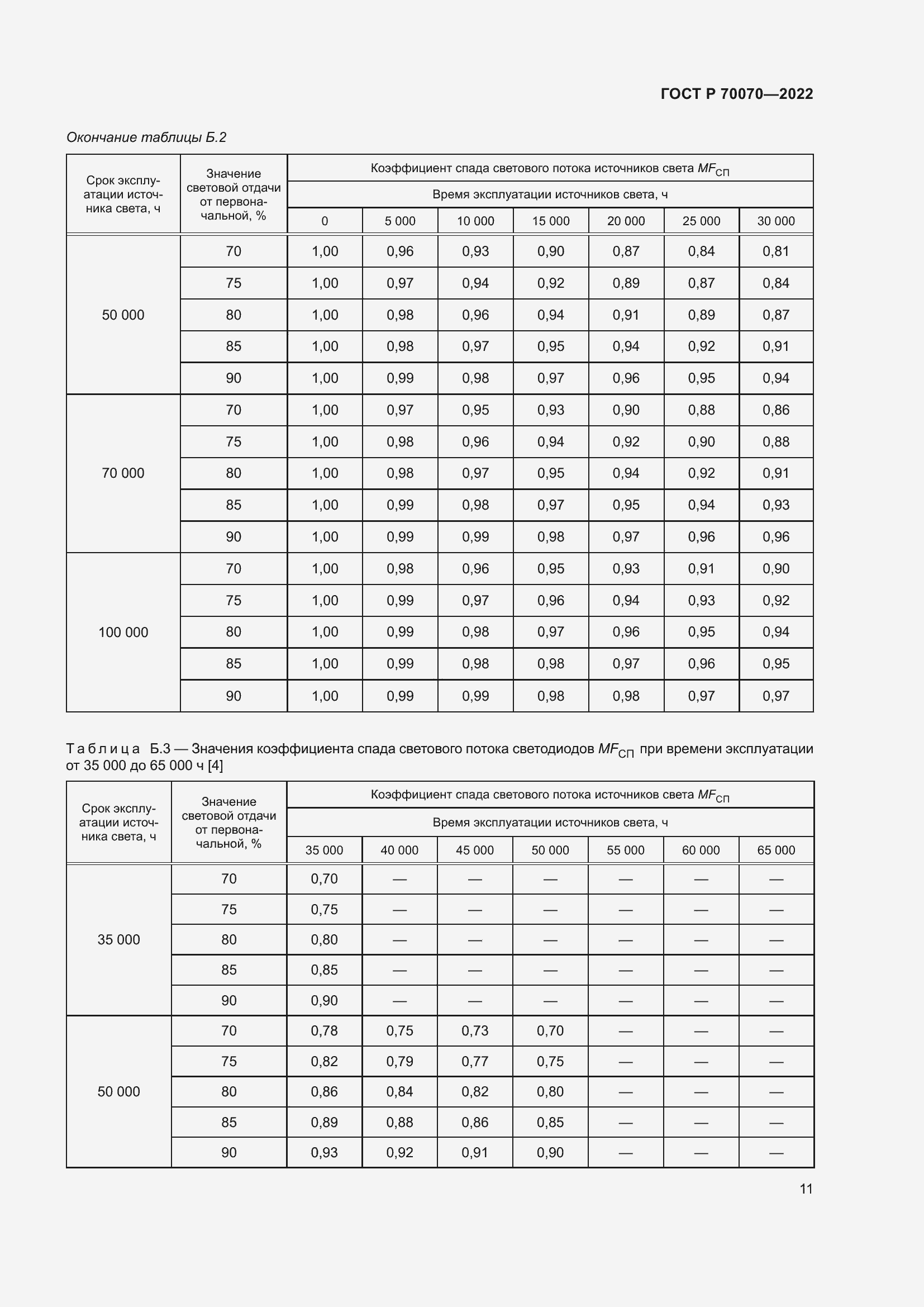 Страница 15 ГОСТ Р 70070-2022