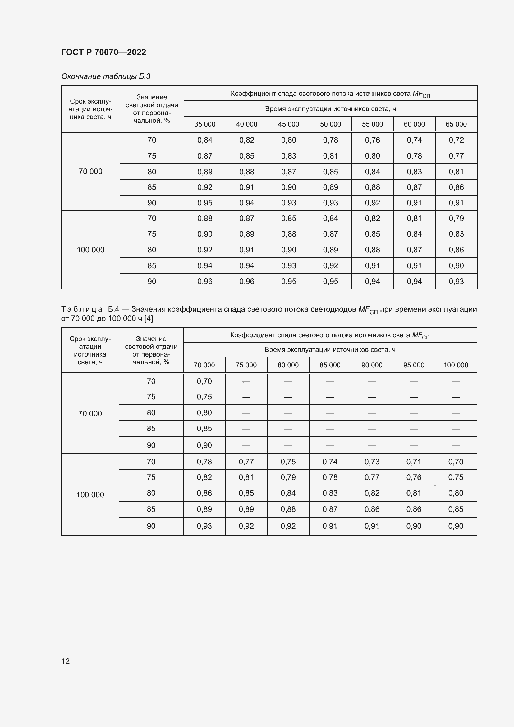 Страница 16 ГОСТ Р 70070-2022