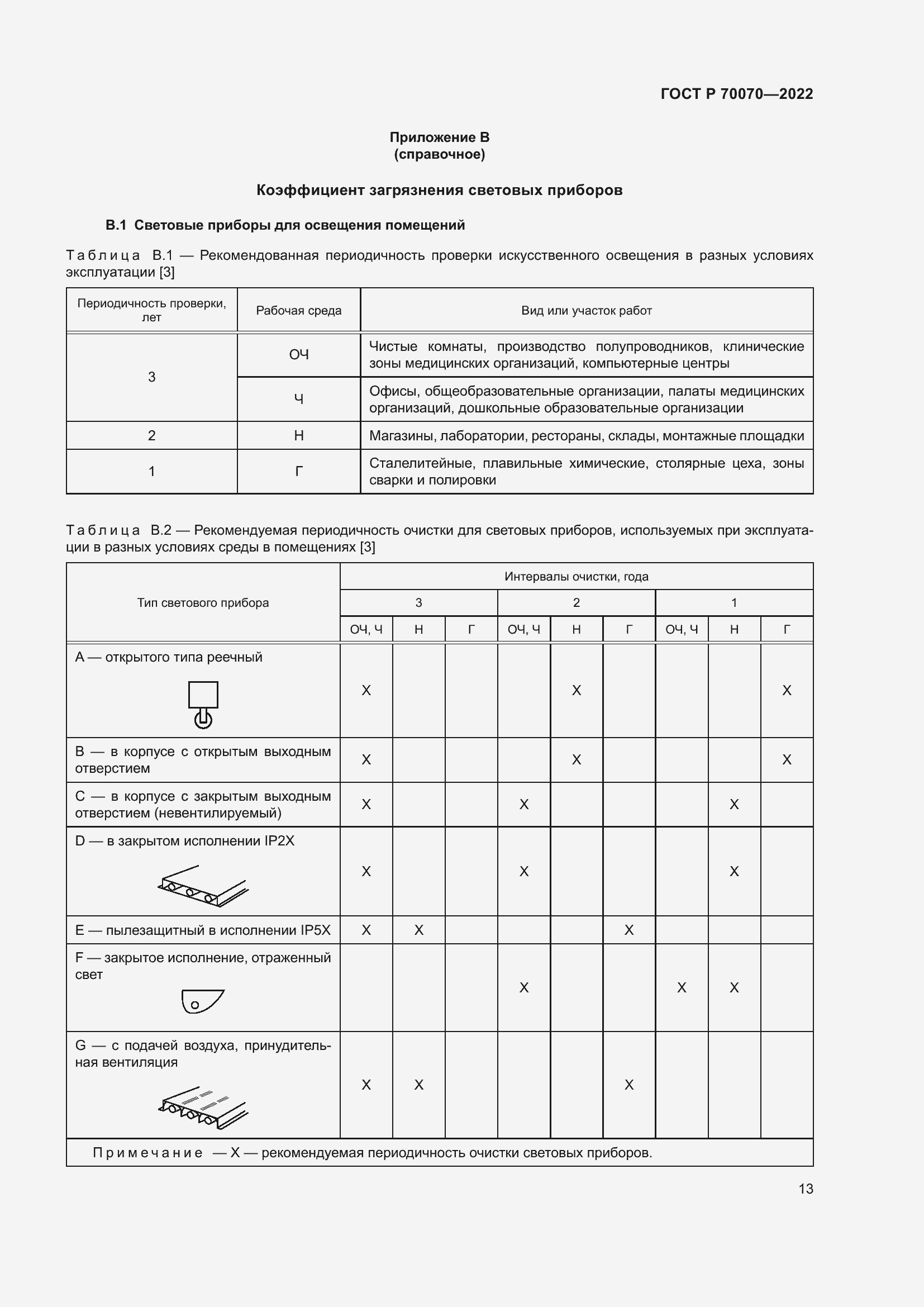 Страница 17 ГОСТ Р 70070-2022