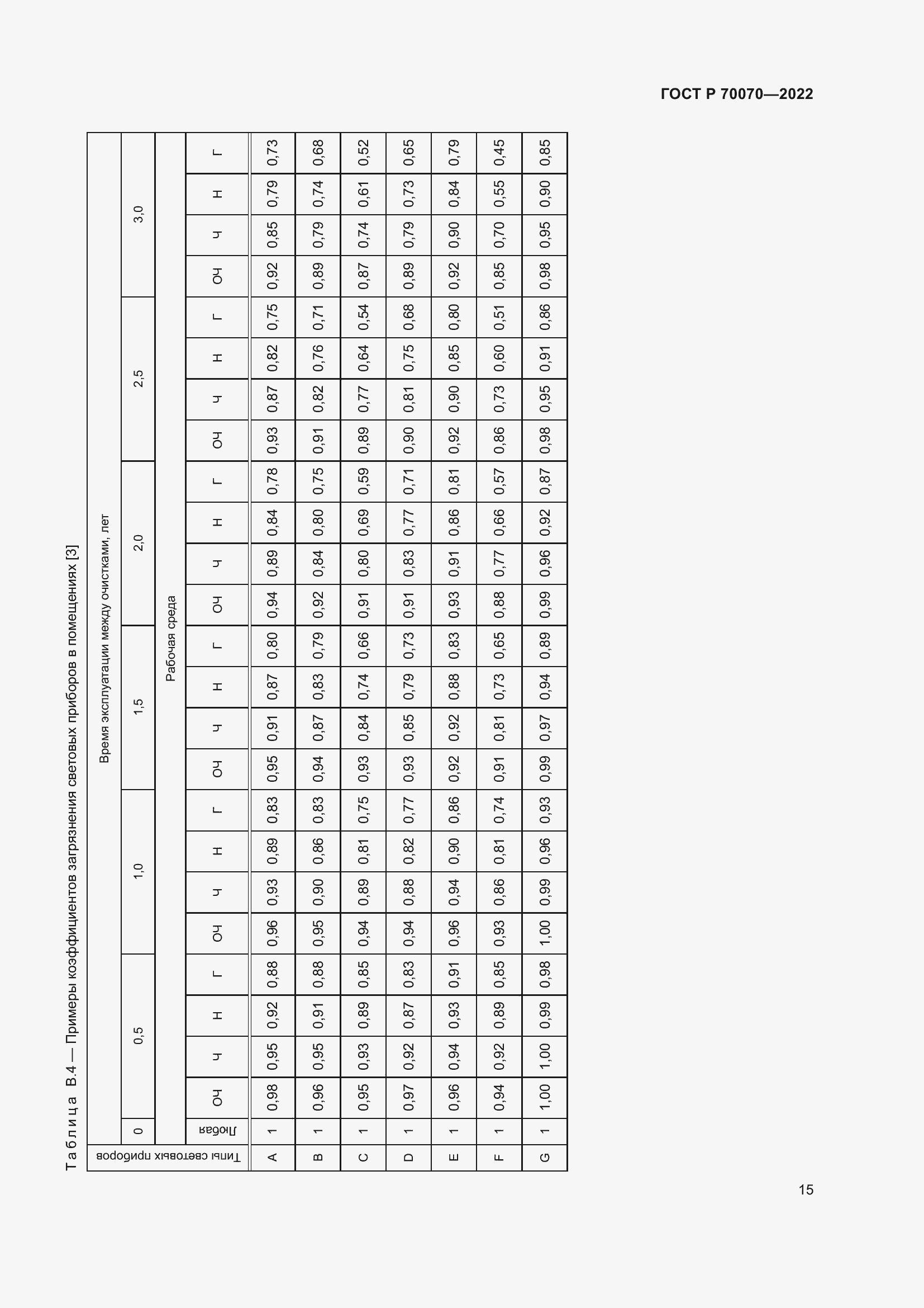 Страница 19 ГОСТ Р 70070-2022