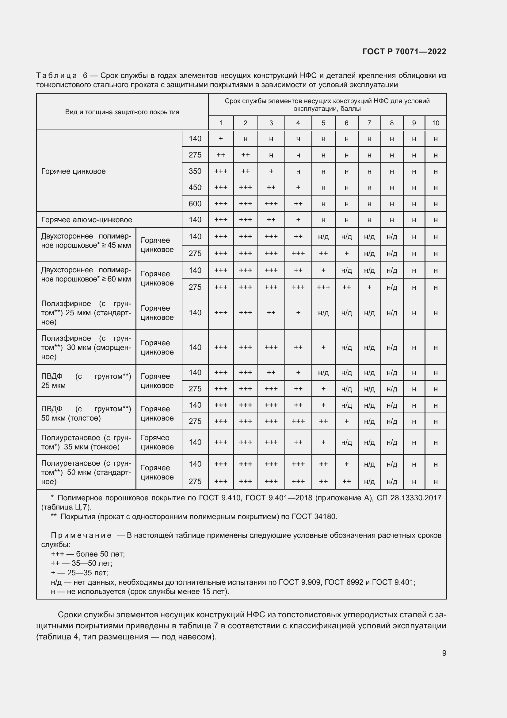 Страница 11 ГОСТ Р 70071-2022