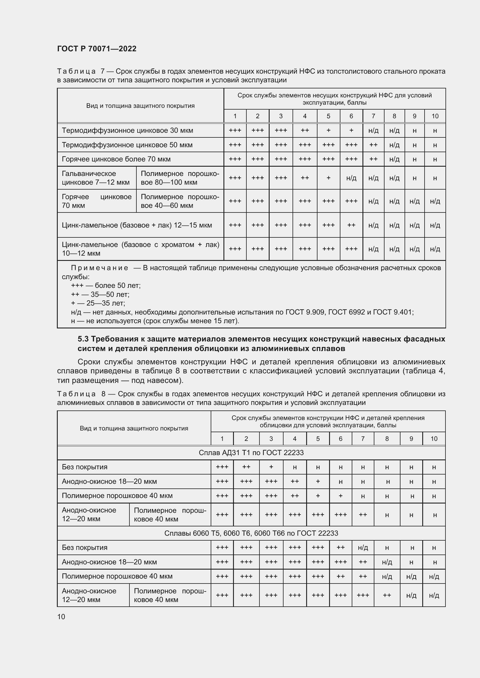 Страница 12 ГОСТ Р 70071-2022
