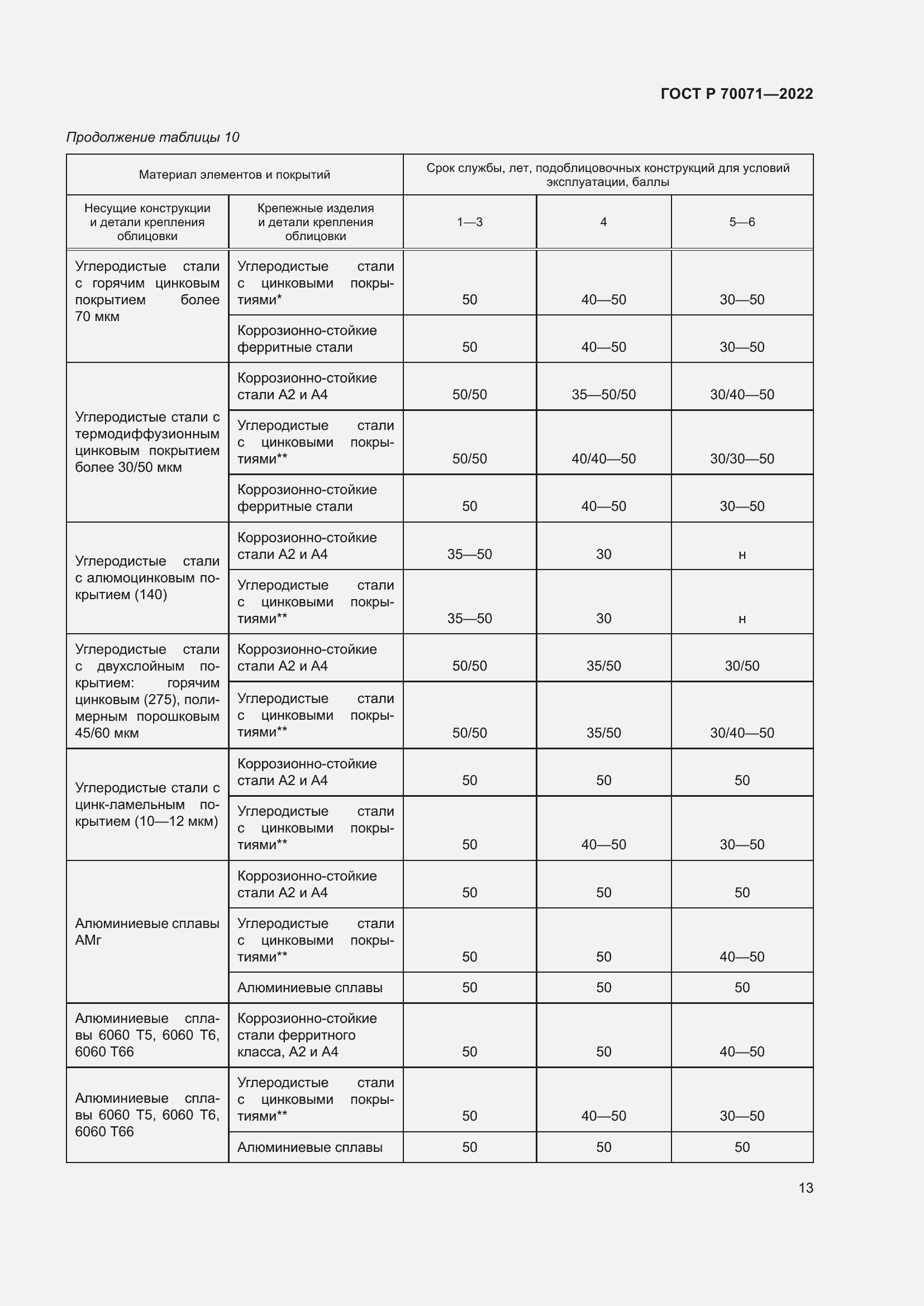 Страница 15 ГОСТ Р 70071-2022