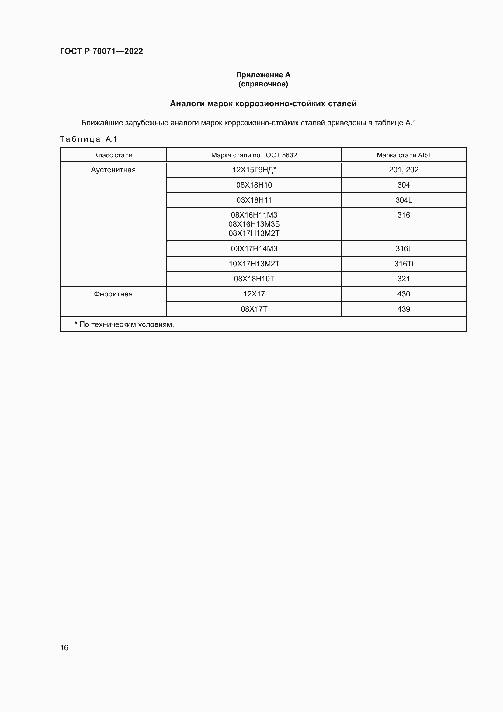 Страница 18 ГОСТ Р 70071-2022