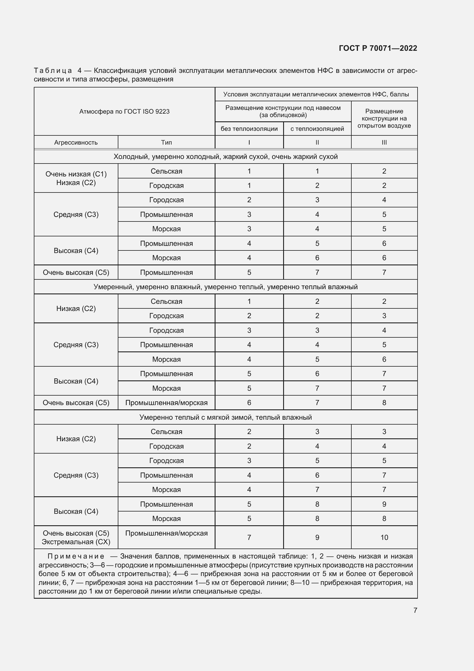 Страница 9 ГОСТ Р 70071-2022