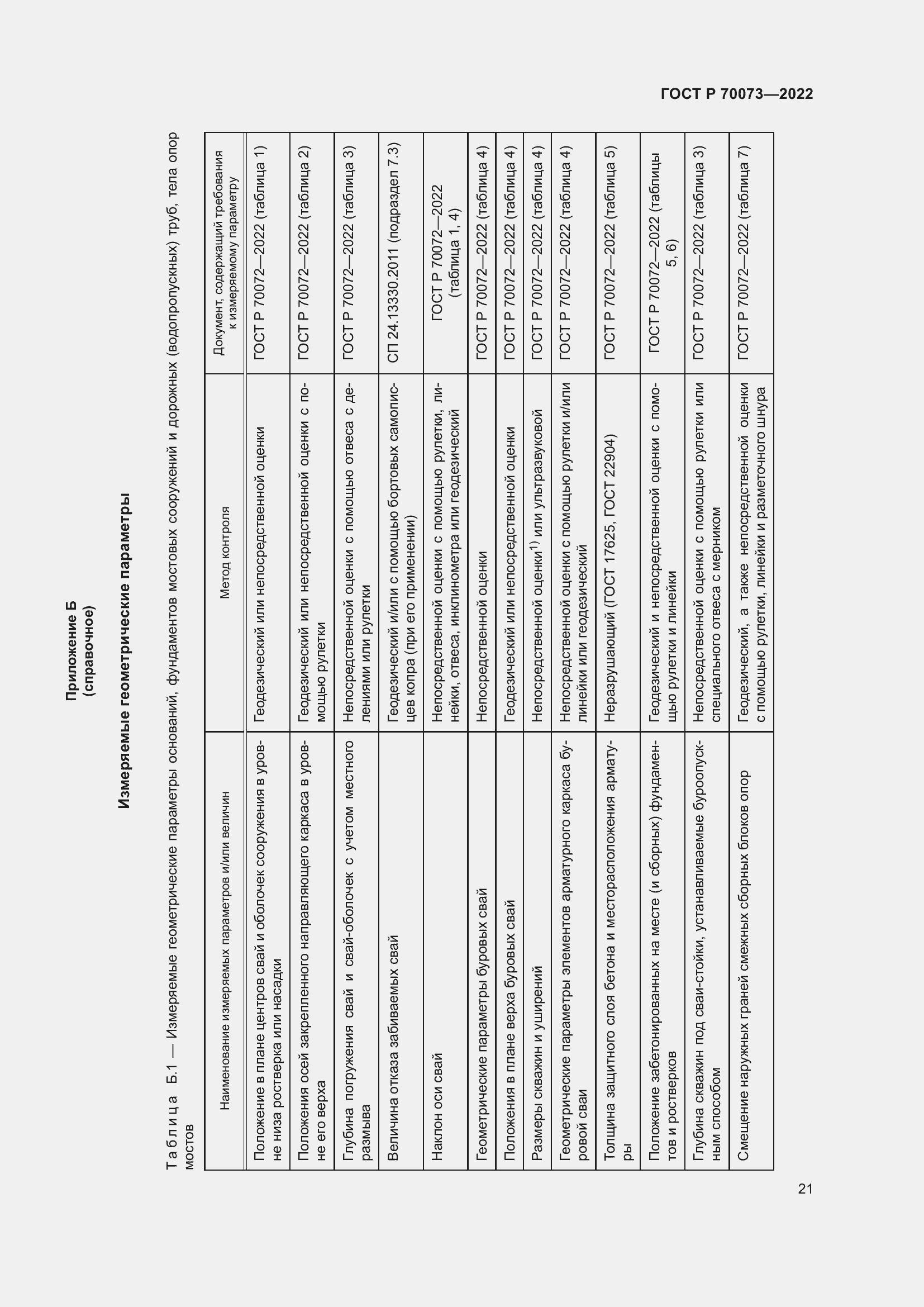 Страница 25 ГОСТ Р 70073-2022