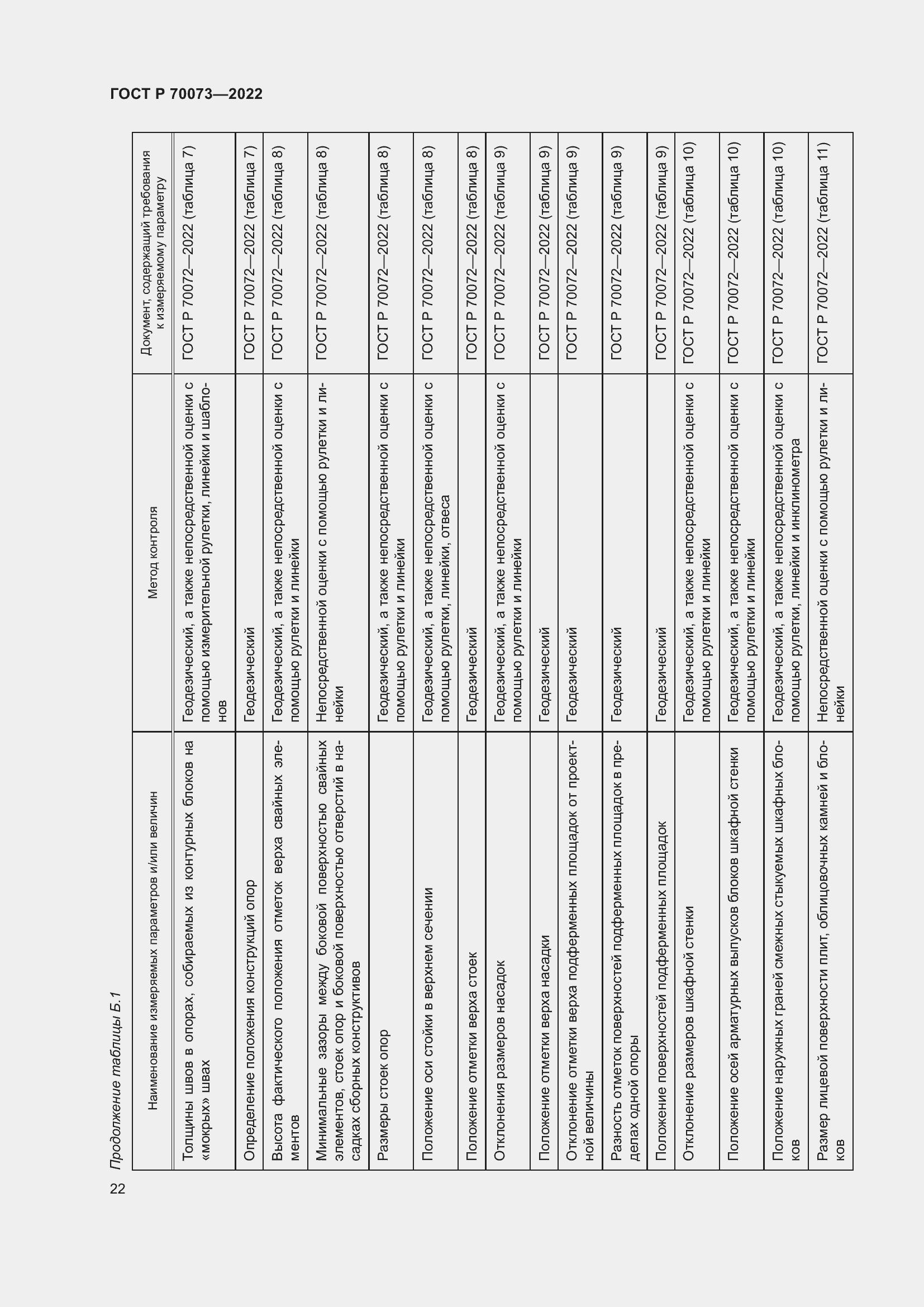 Страница 26 ГОСТ Р 70073-2022