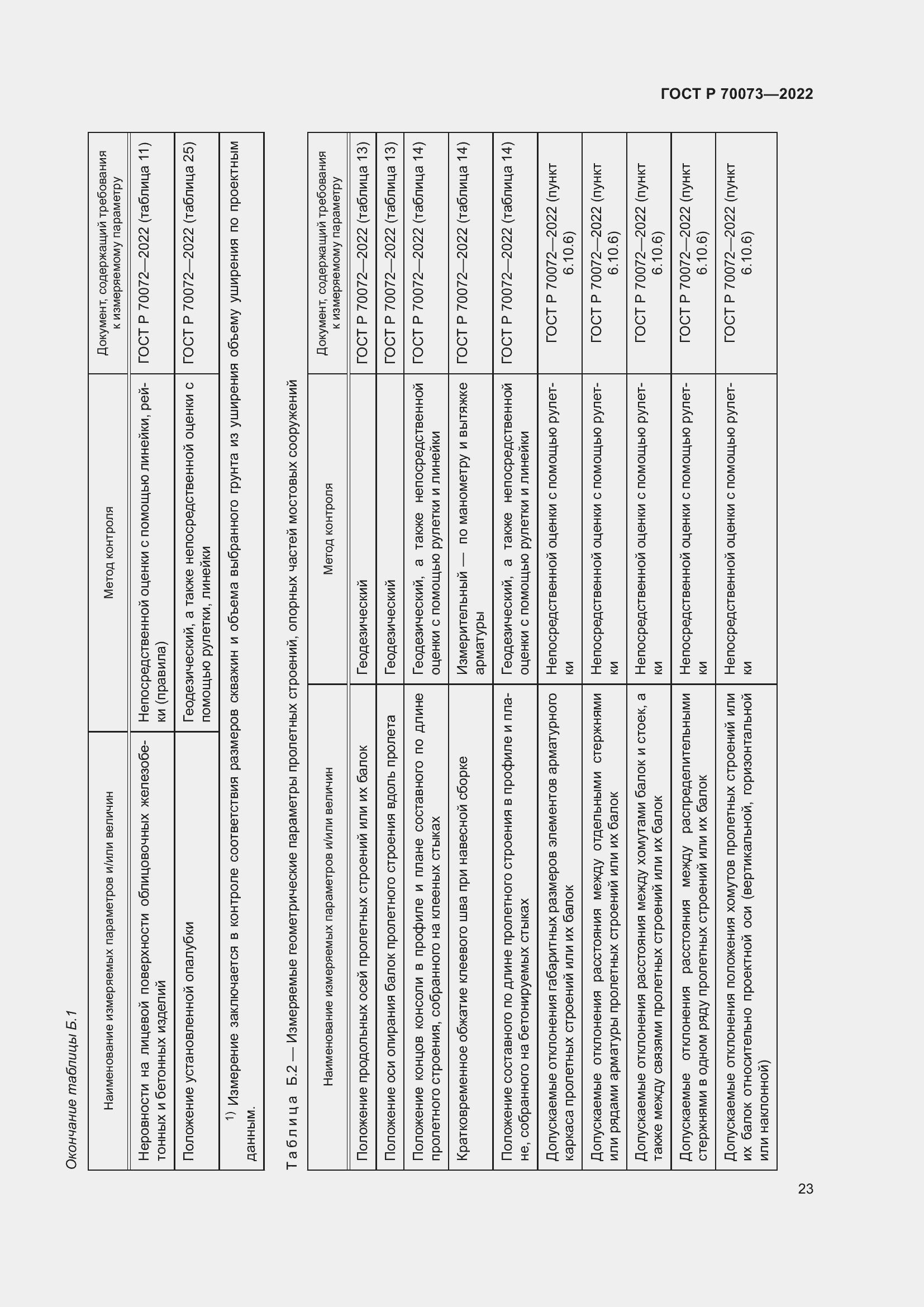 Страница 27 ГОСТ Р 70073-2022