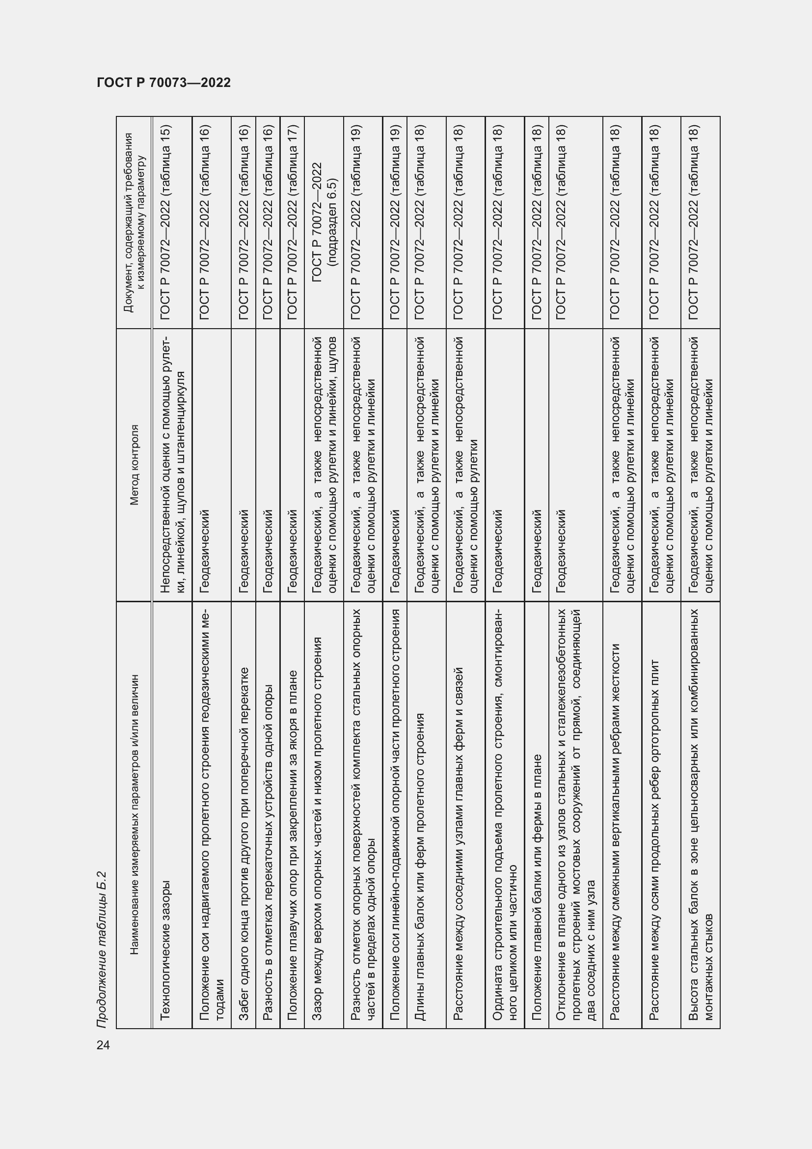 Страница 28 ГОСТ Р 70073-2022