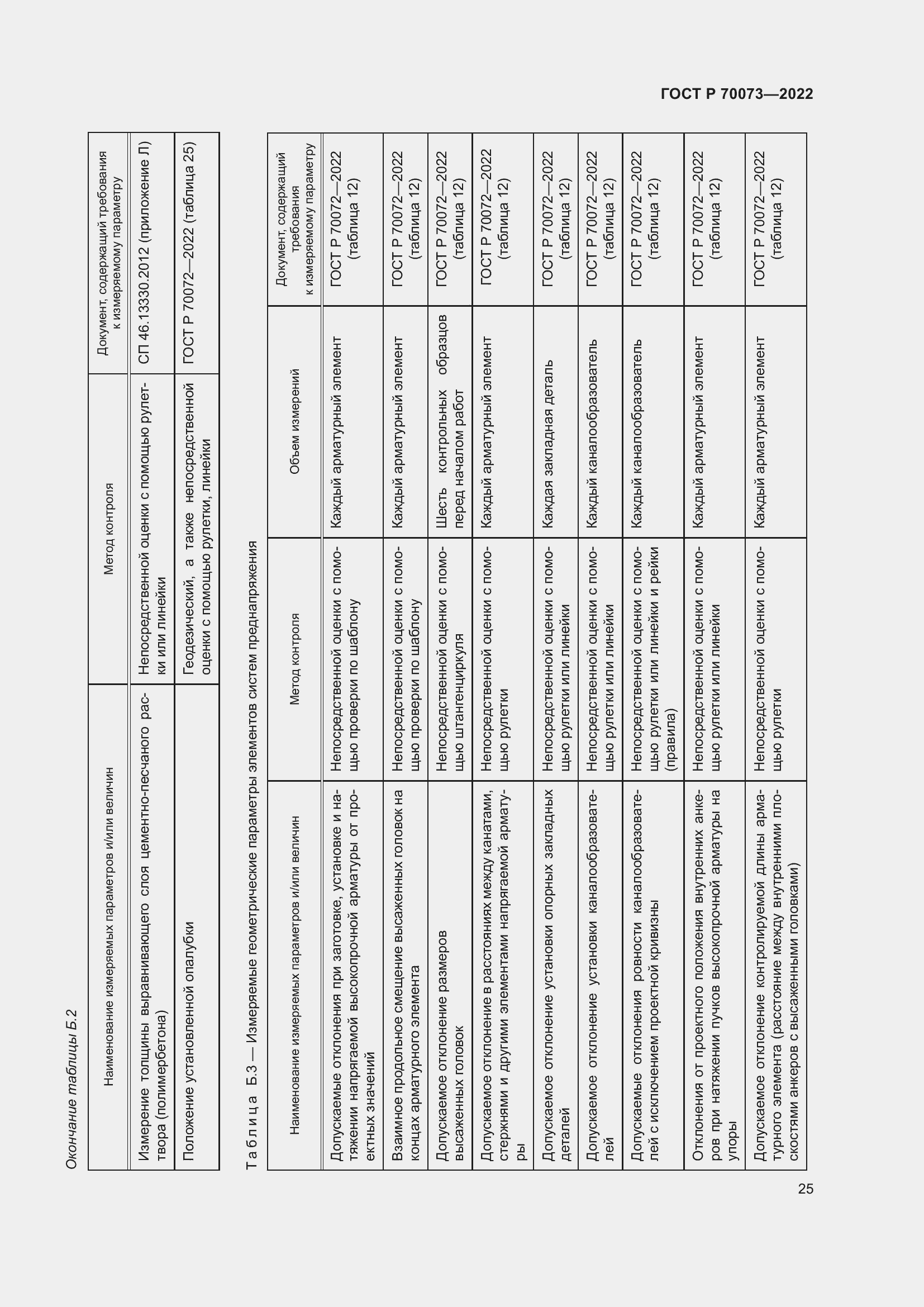 Страница 29 ГОСТ Р 70073-2022