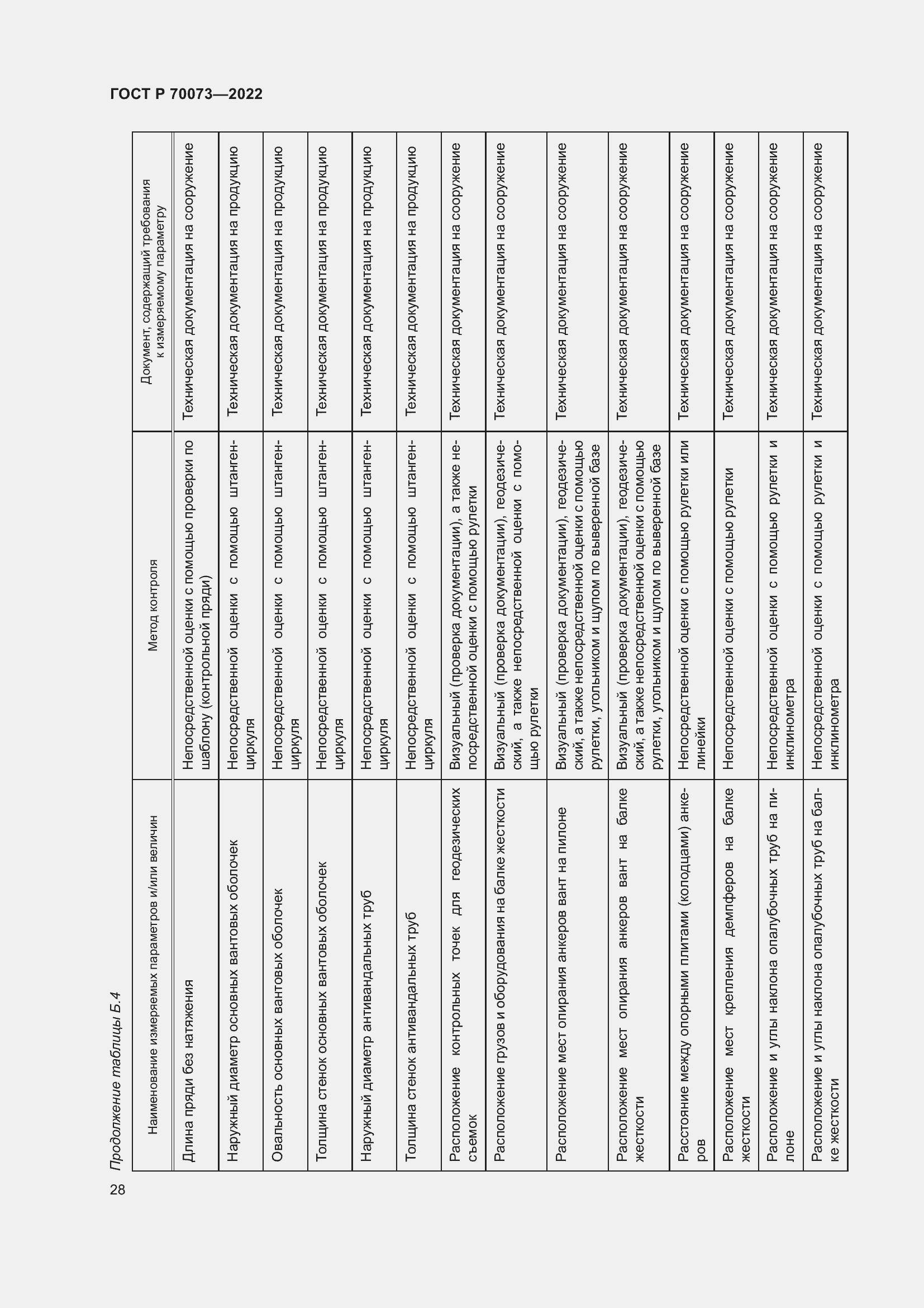 Страница 32 ГОСТ Р 70073-2022