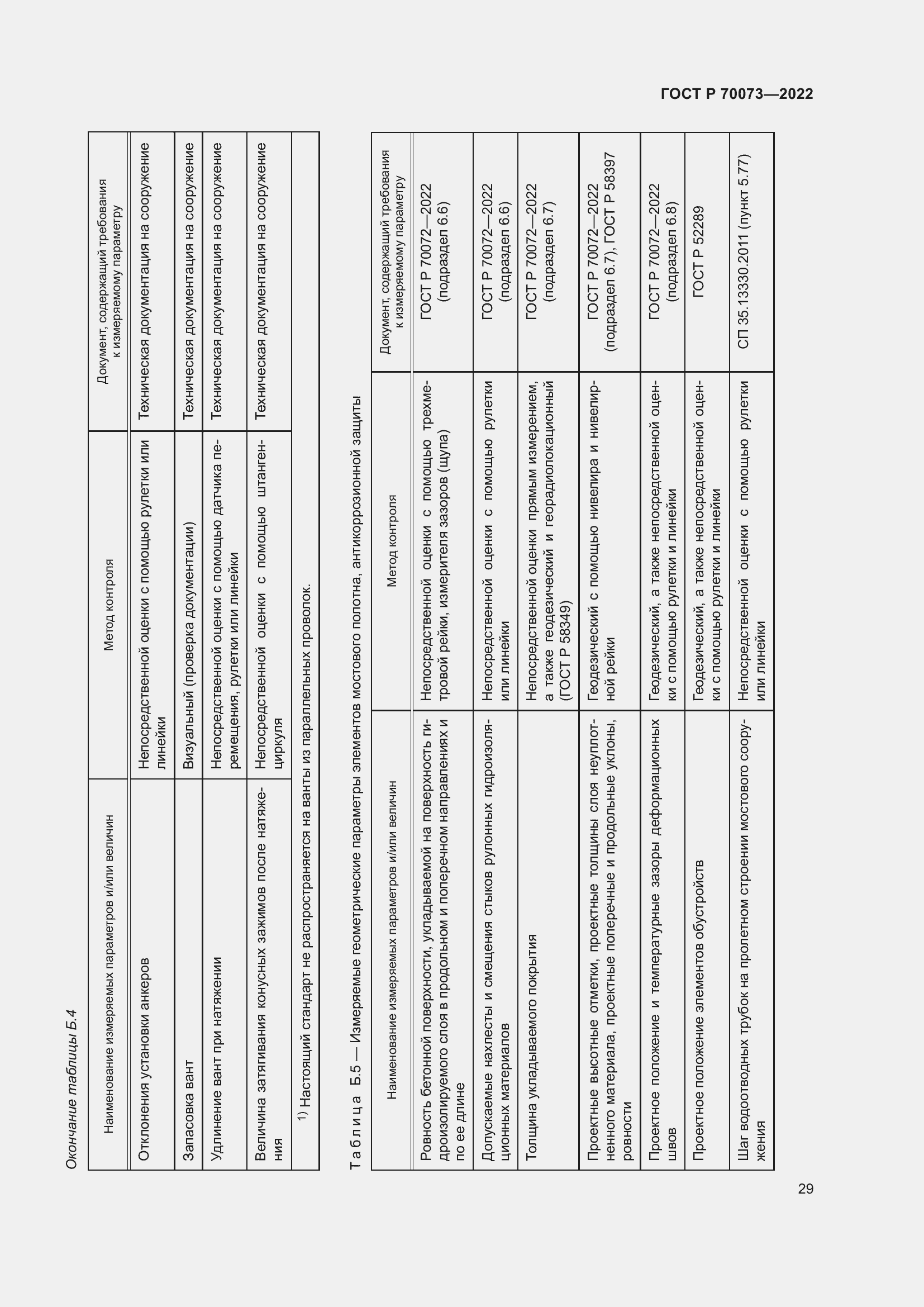 Страница 33 ГОСТ Р 70073-2022