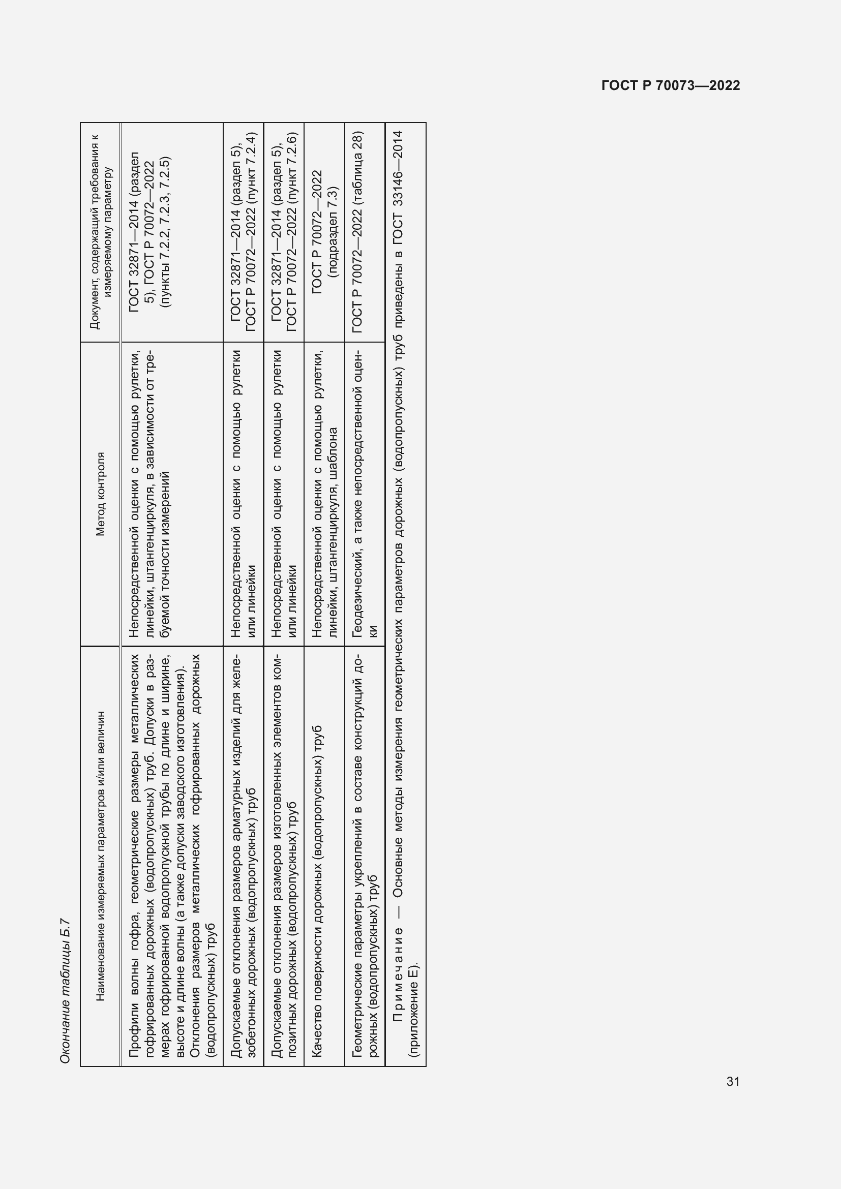 Страница 35 ГОСТ Р 70073-2022