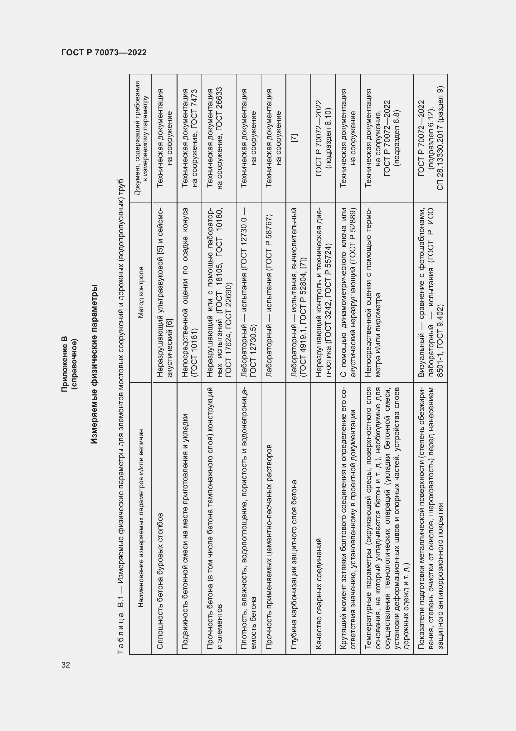 Страница 36 ГОСТ Р 70073-2022